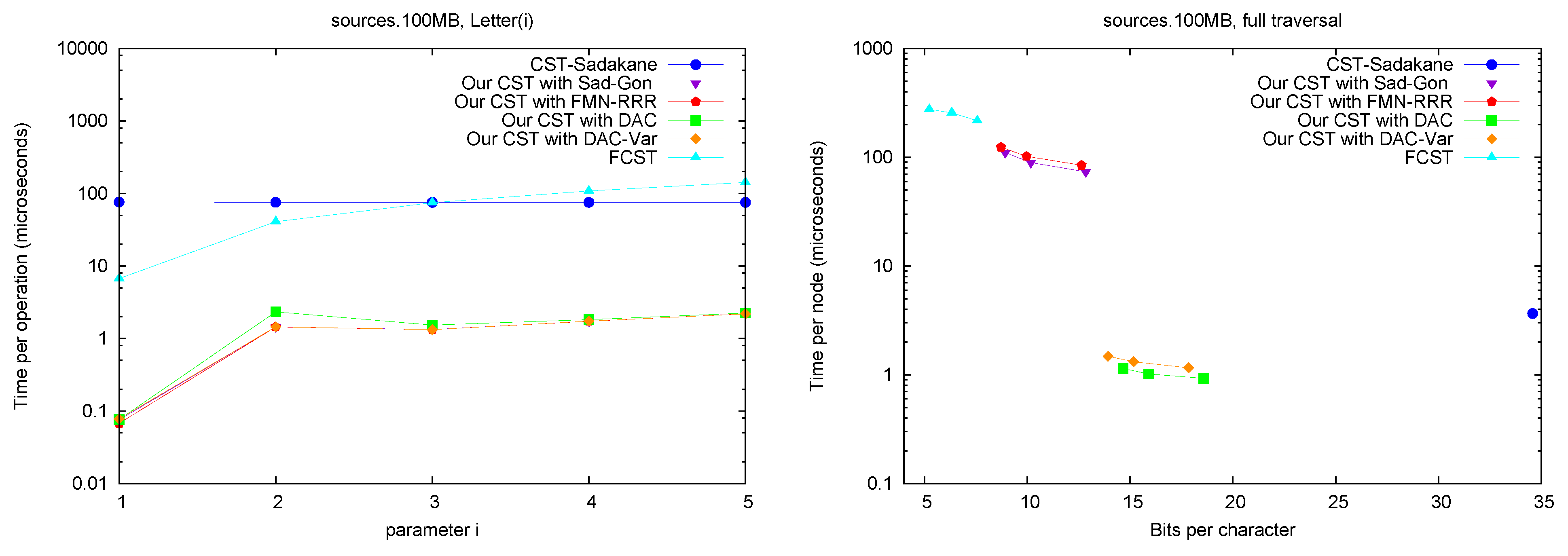 Algorithms 06 00319 g007b 550