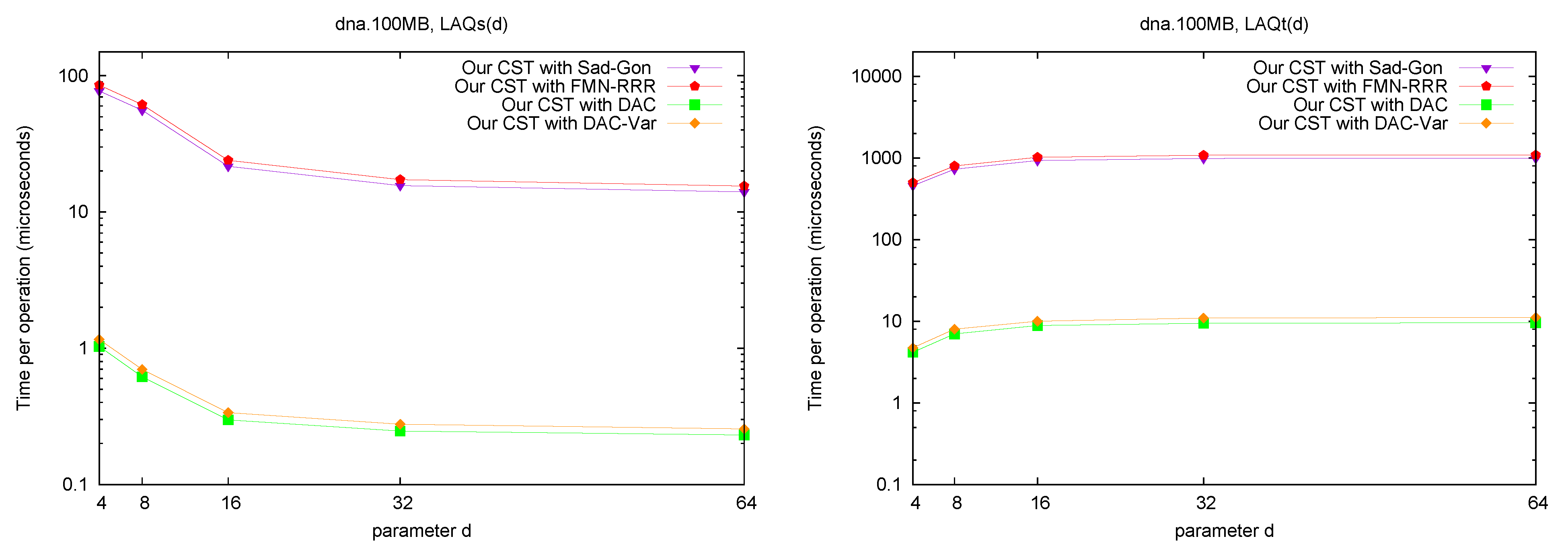Algorithms 06 00319 g008a 550