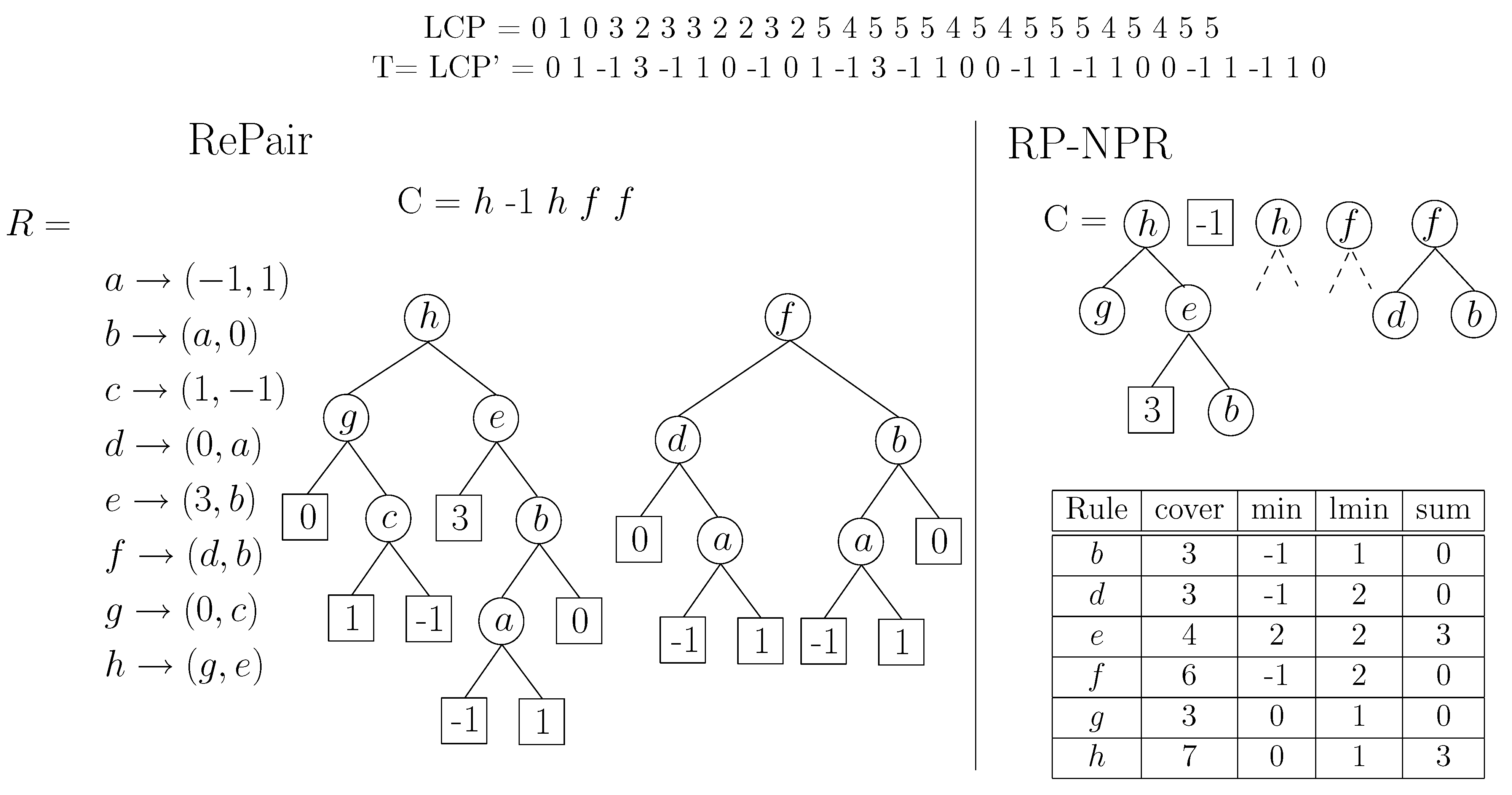 Algorithms 06 00319 g009 550