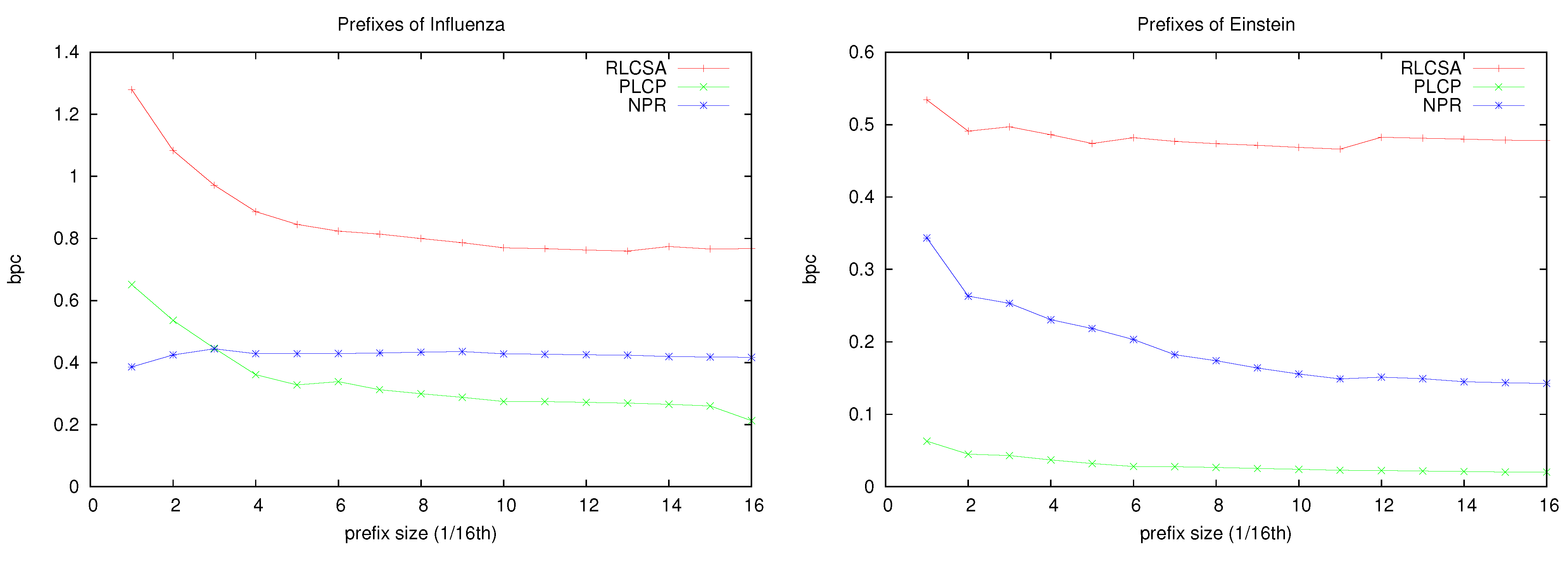 Algorithms 06 00319 g010 550