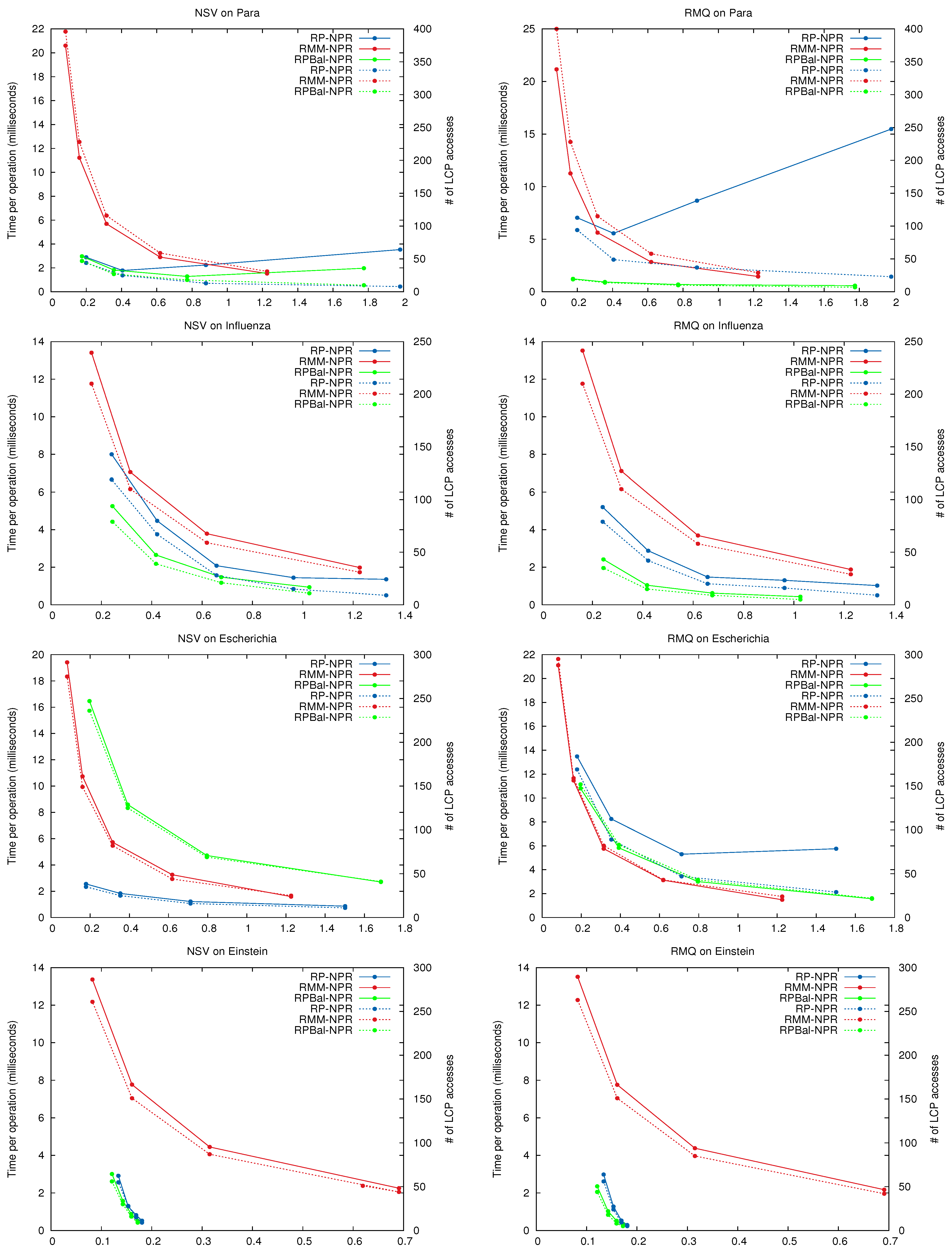 Algorithms 06 00319 g011 550
