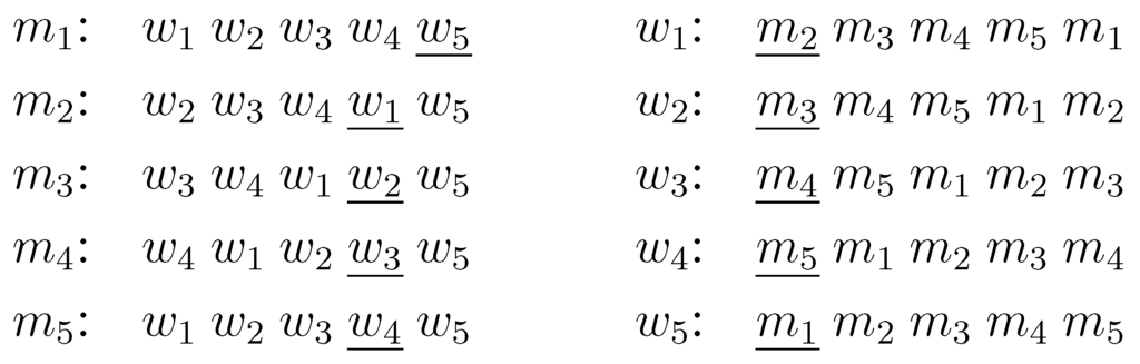 Algorithms Free Full Text Improving Man Optimal Stable Matchings By Minimum Change Of Preference Lists Html