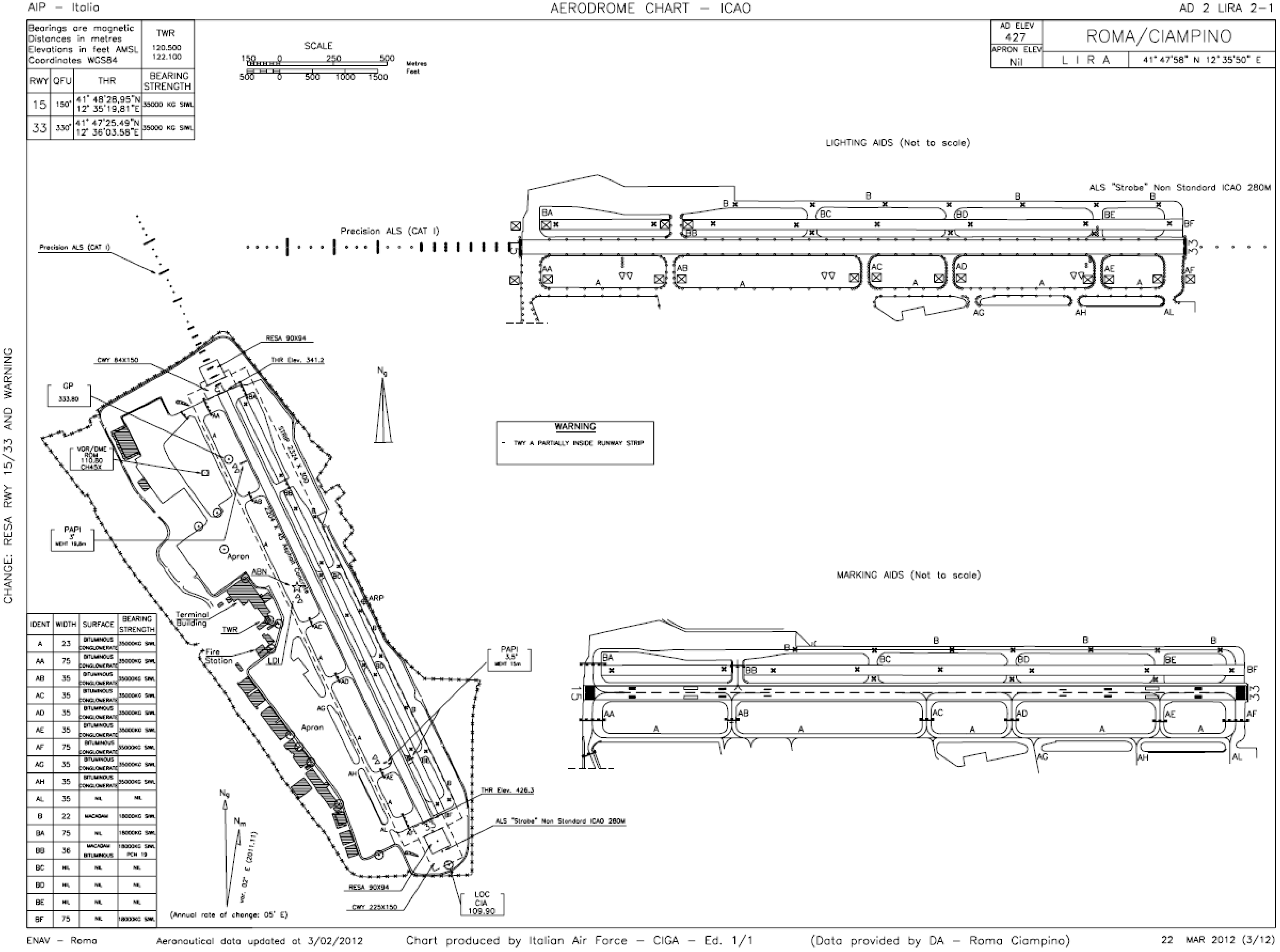 Limc Airport Charts