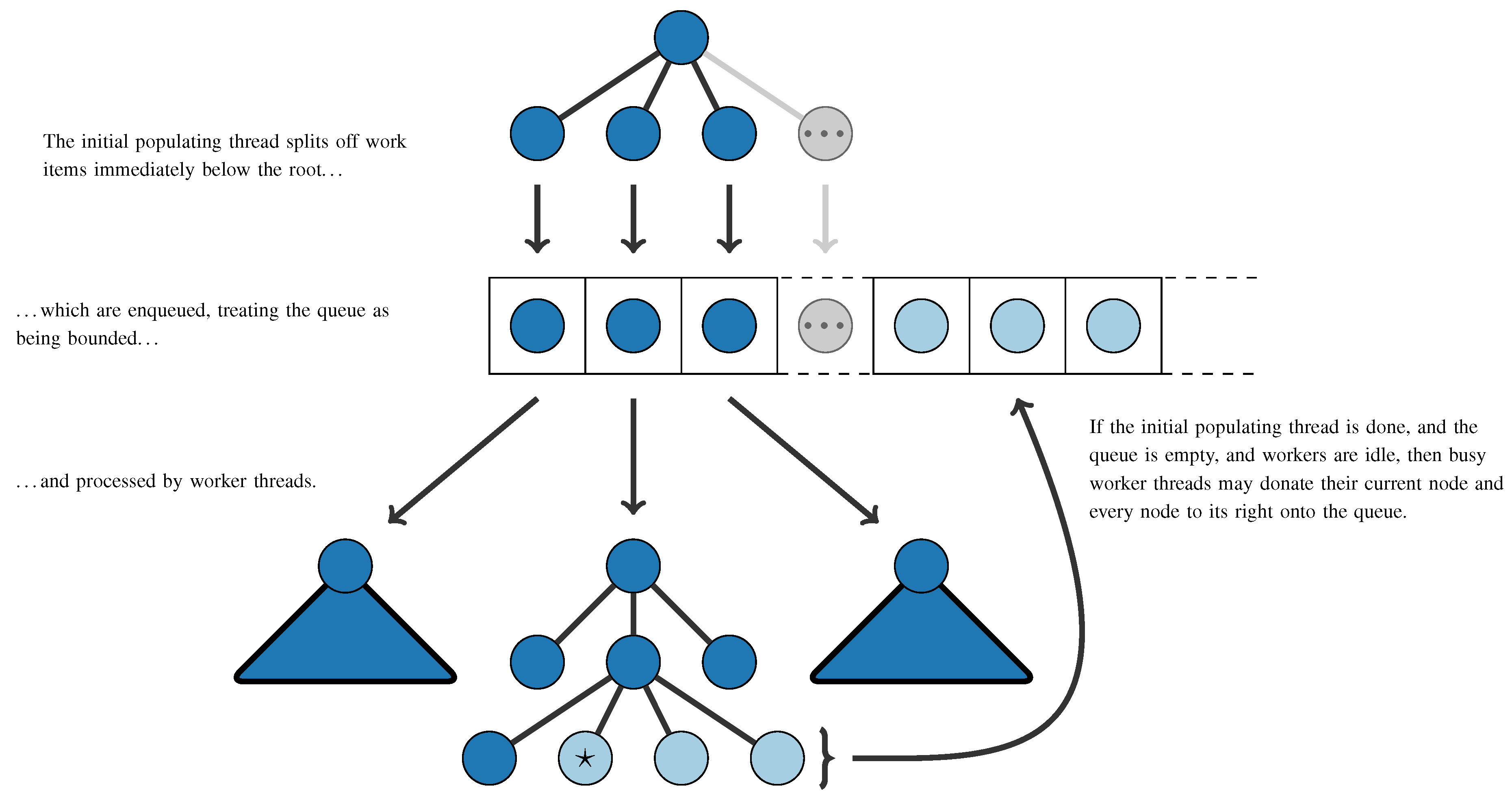 Algorithms | Free Full-Text | Multi-Threading a State-of-the-Art