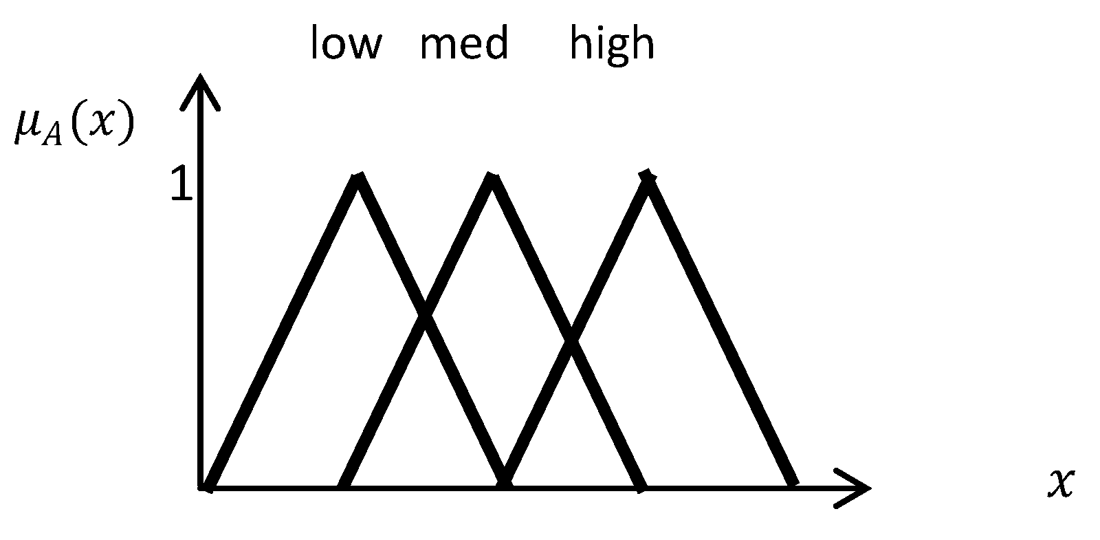 Algorithms 06 00762 g003