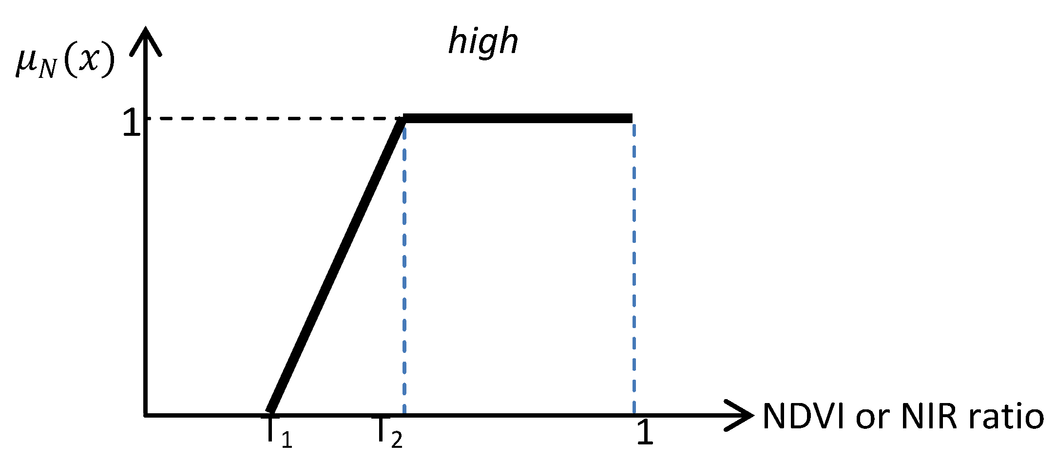 Algorithms 06 00762 g005