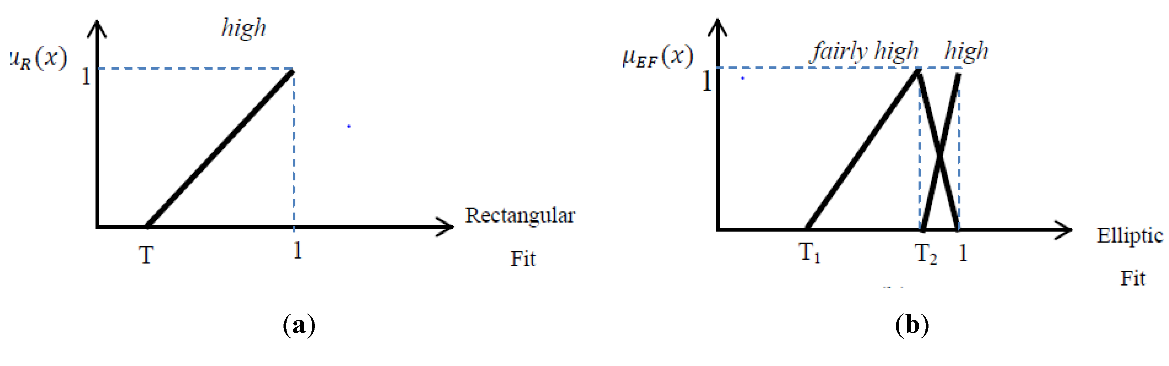 Algorithms 06 00762 g007