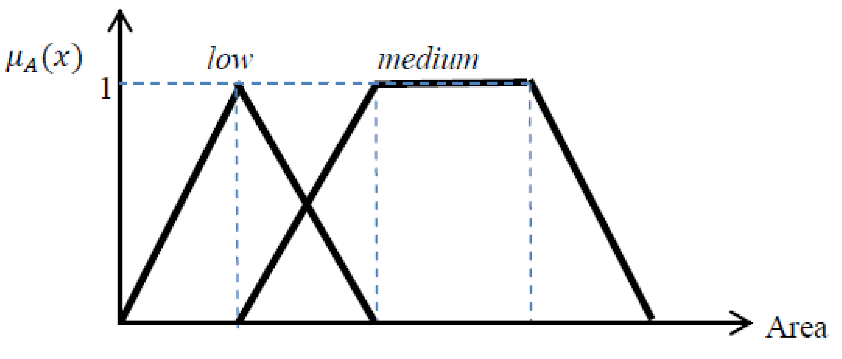 Algorithms 06 00762 g009