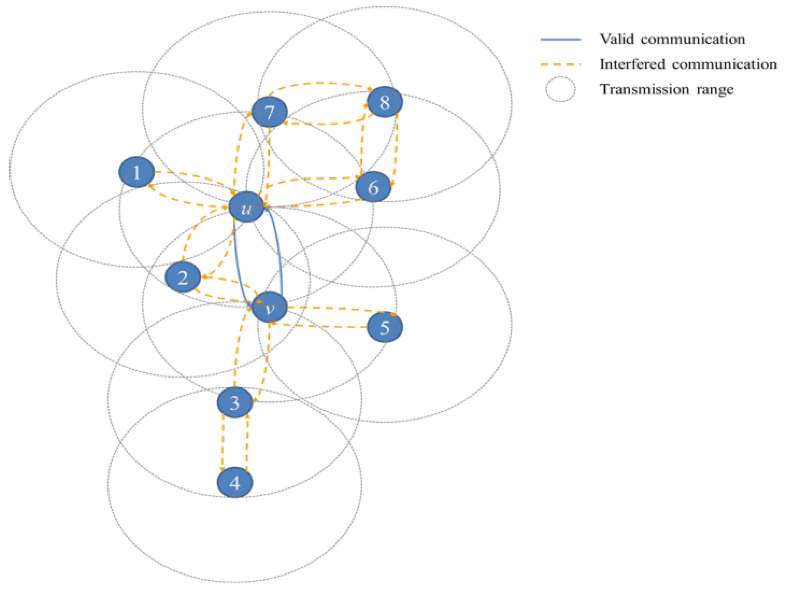 Algorithms 07 00145 g001 1024