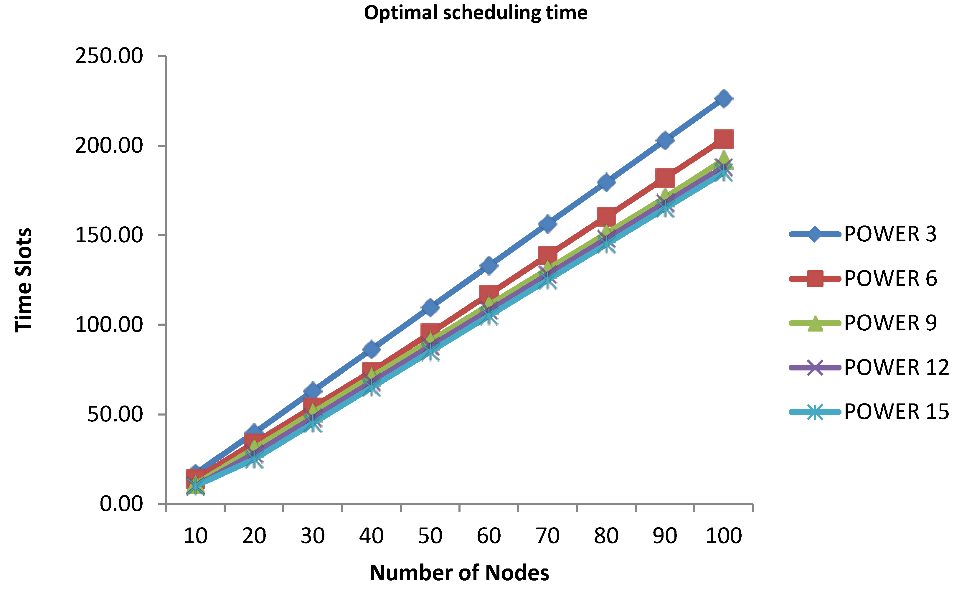 Algorithms 07 00145 g005 1024