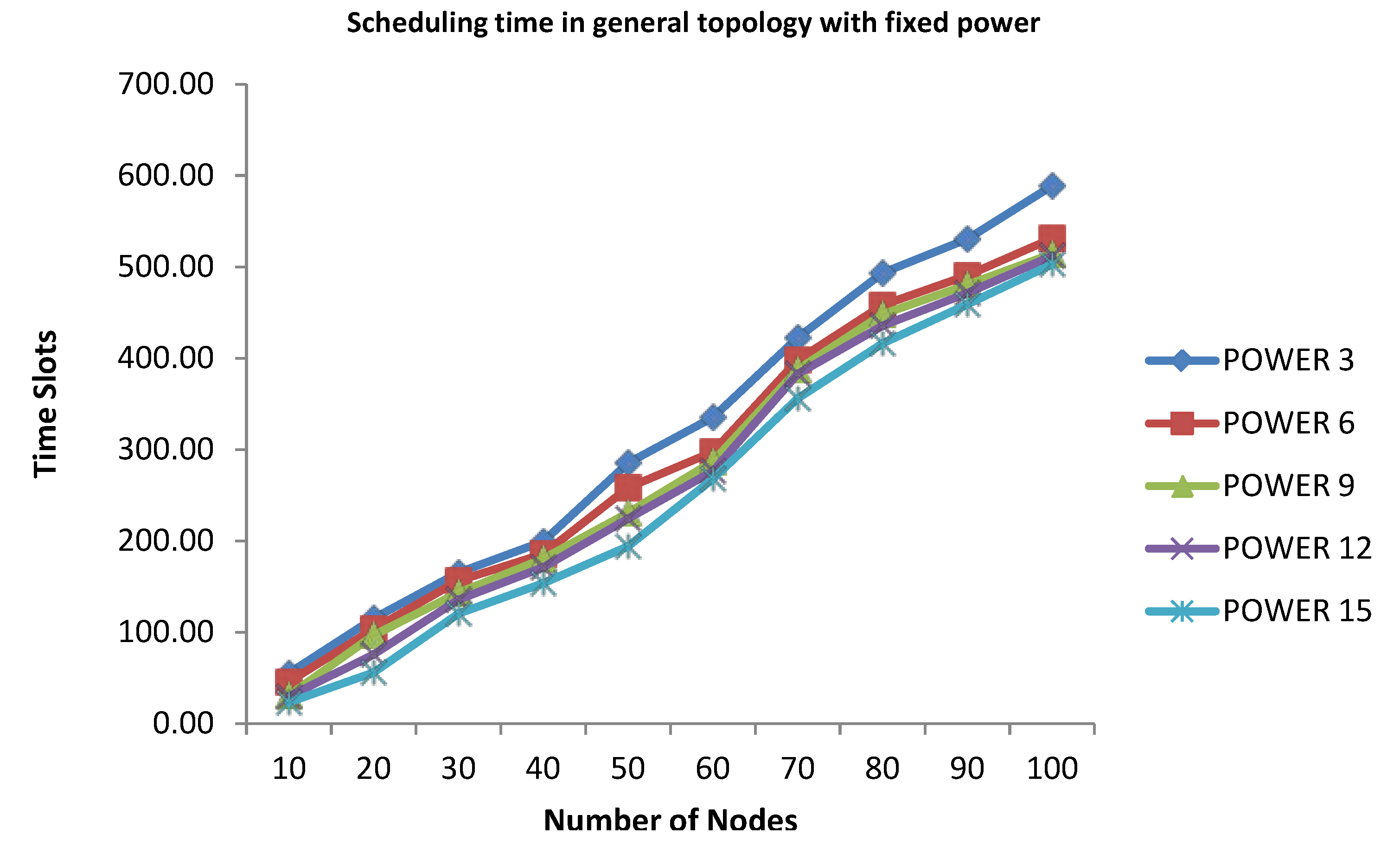 Algorithms 07 00145 g007 1024