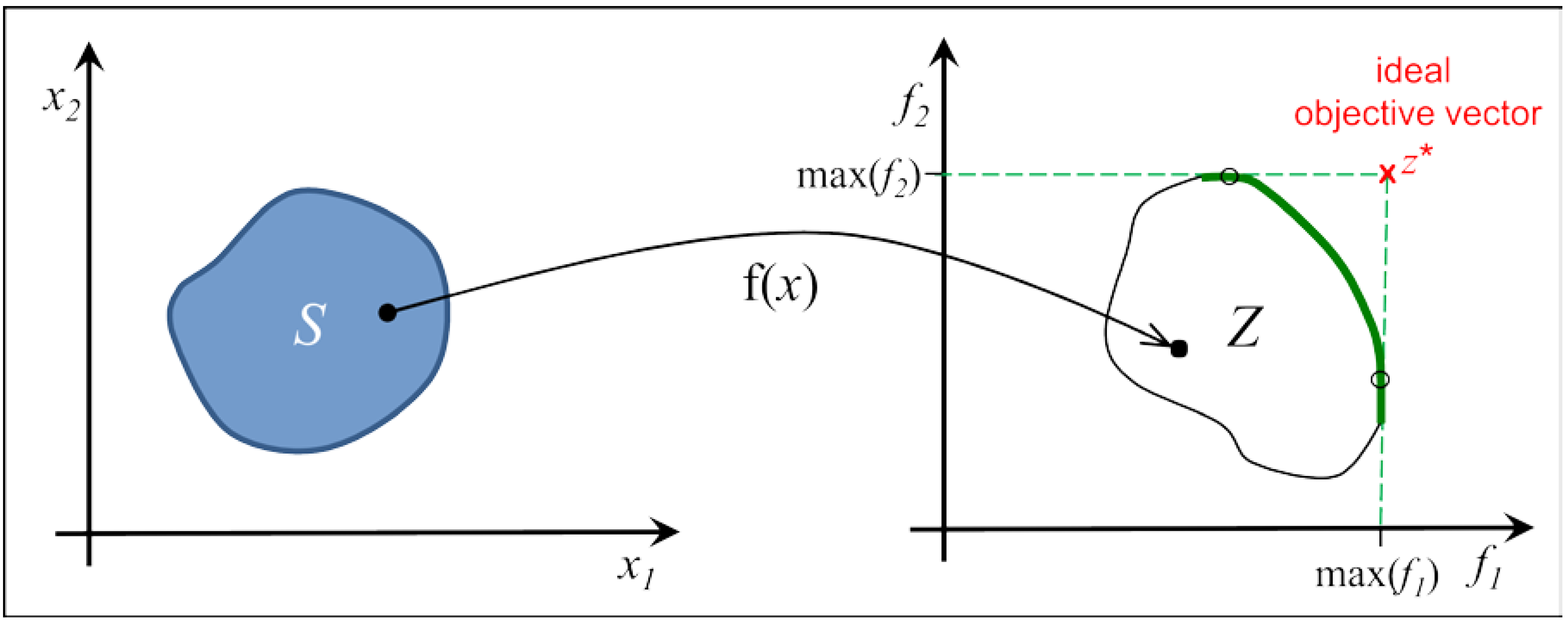 Algorithms 07 00166 g001