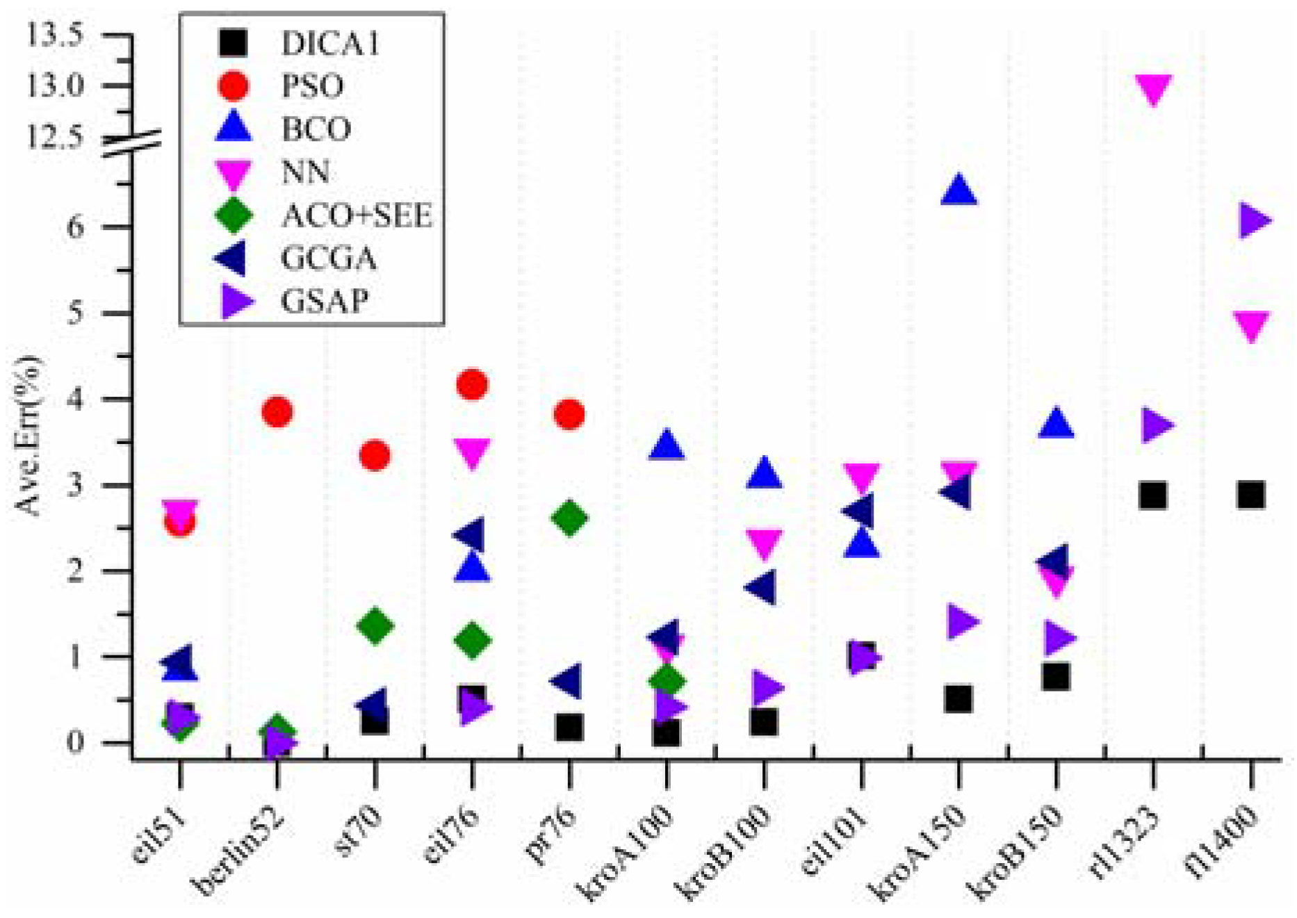 Algorithms 07 00229 g008 550