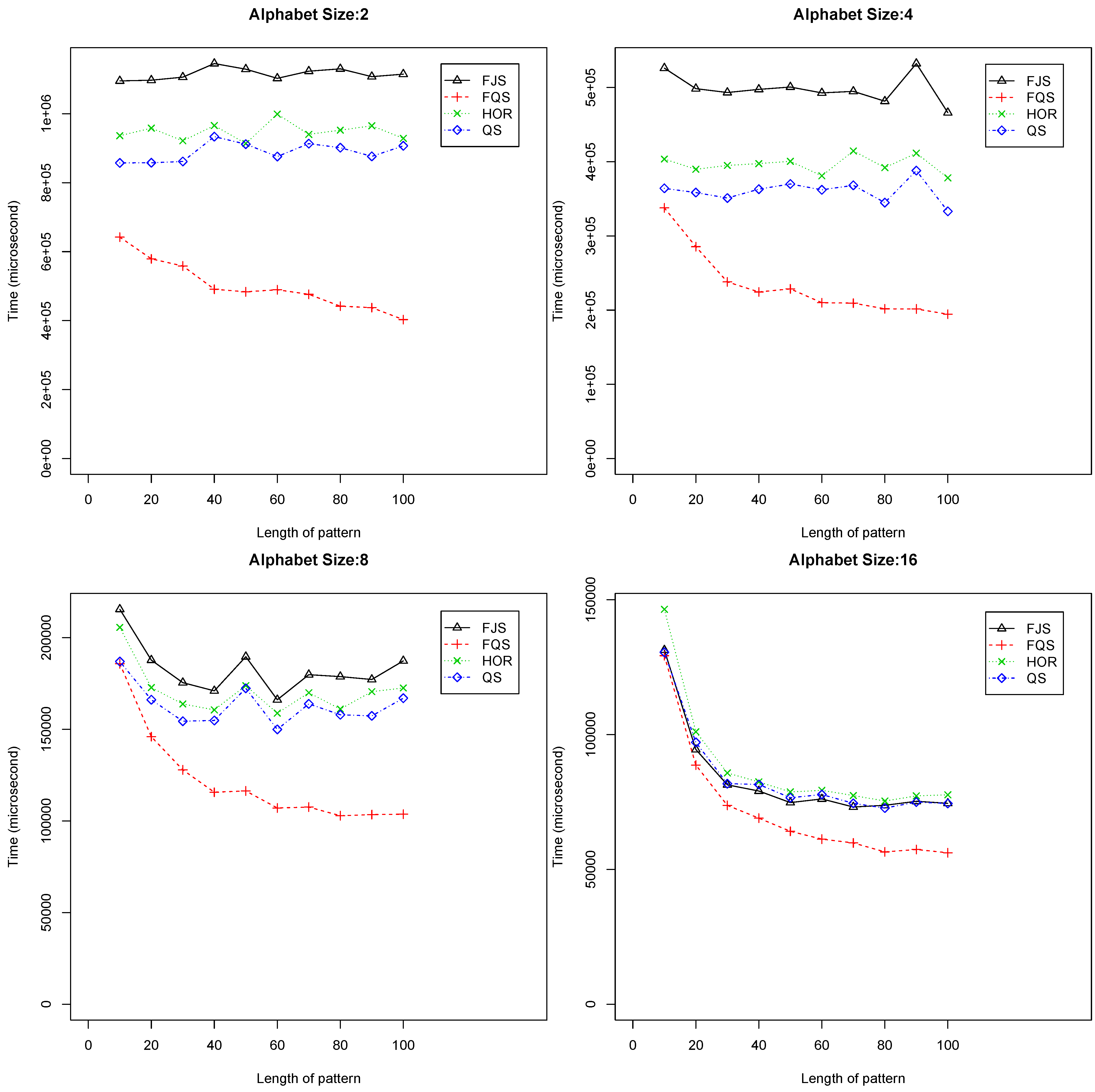 Algorithms 07 00253 g006 550