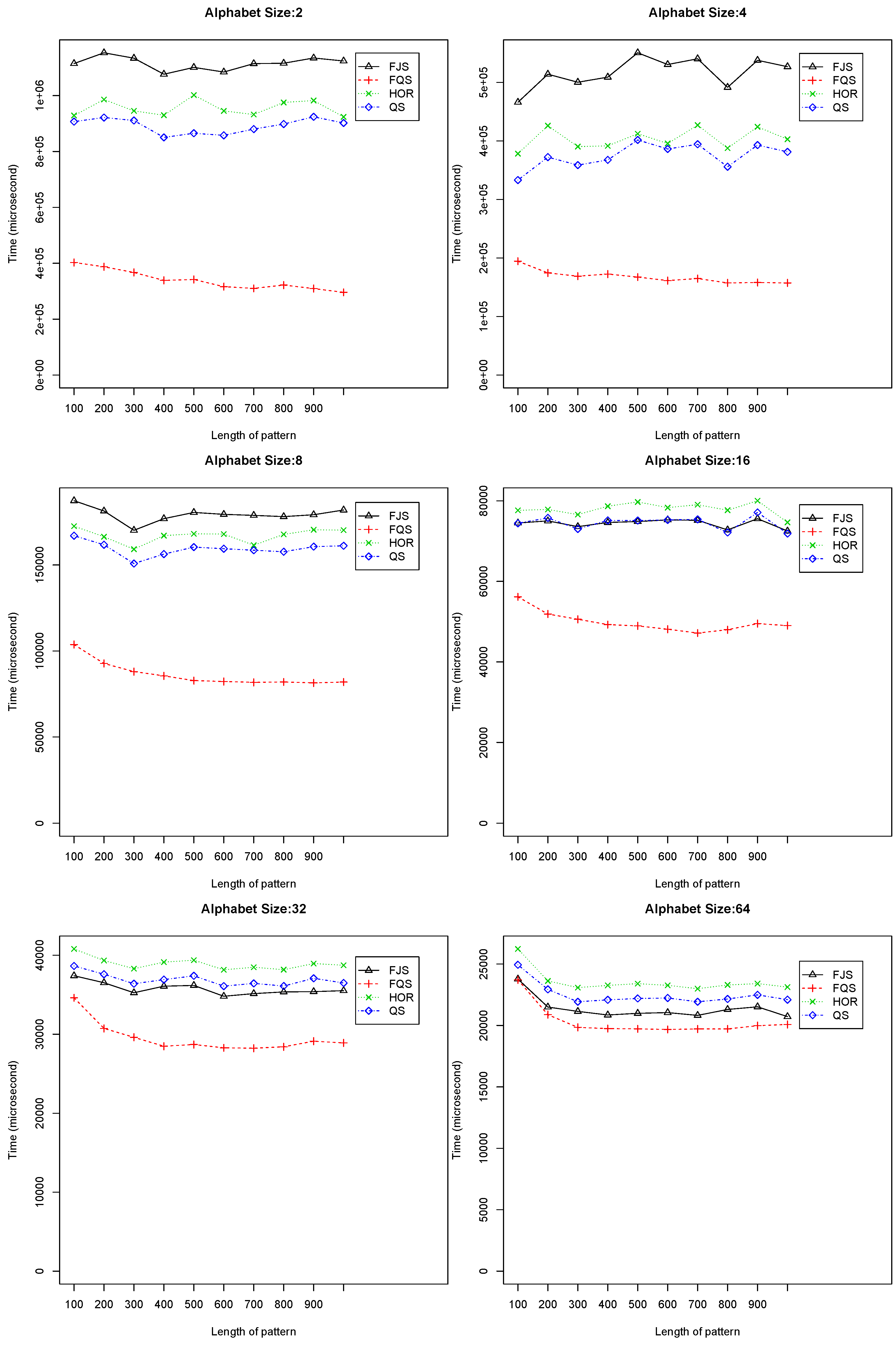Algorithms 07 00253 g008 550