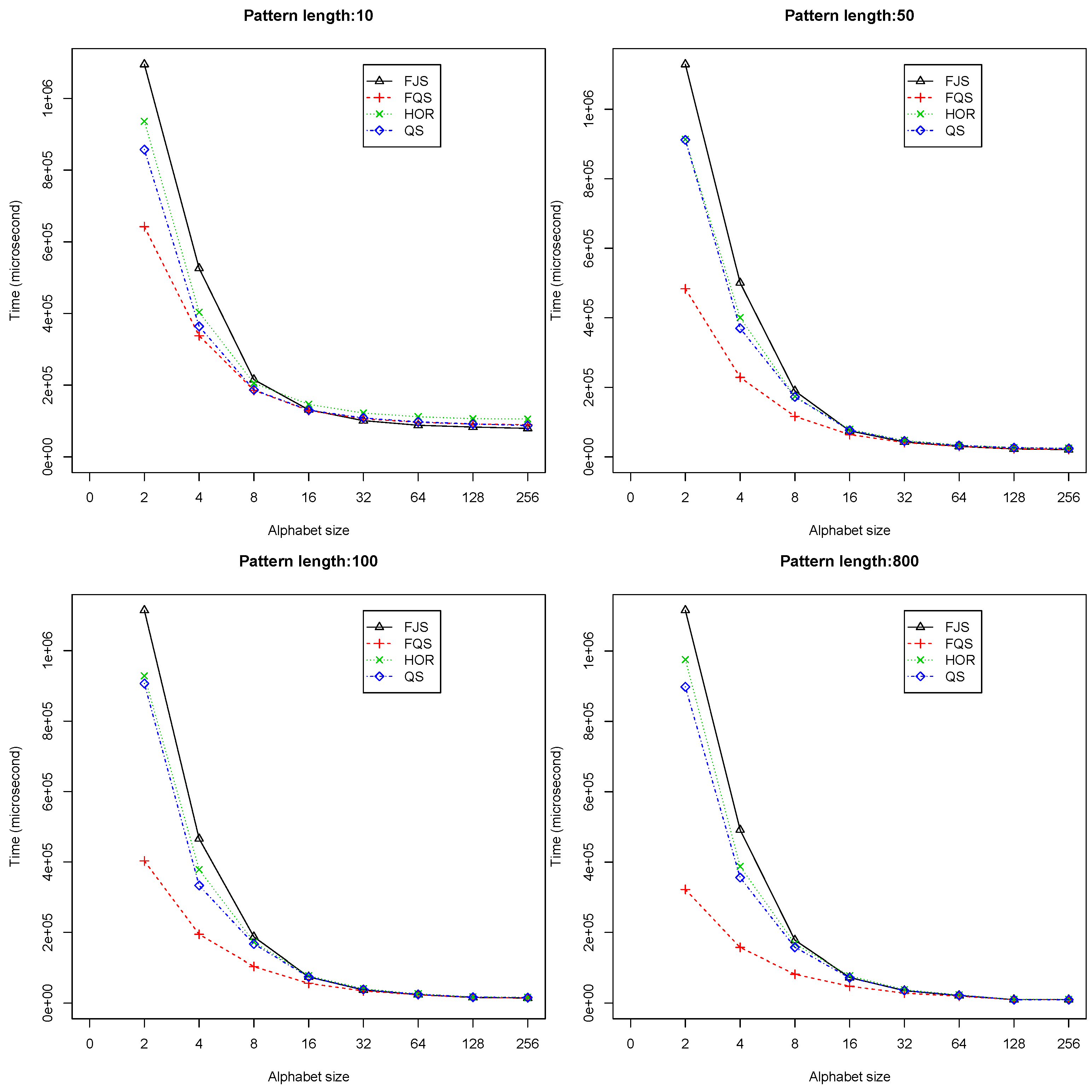 Algorithms 07 00253 g010 550
