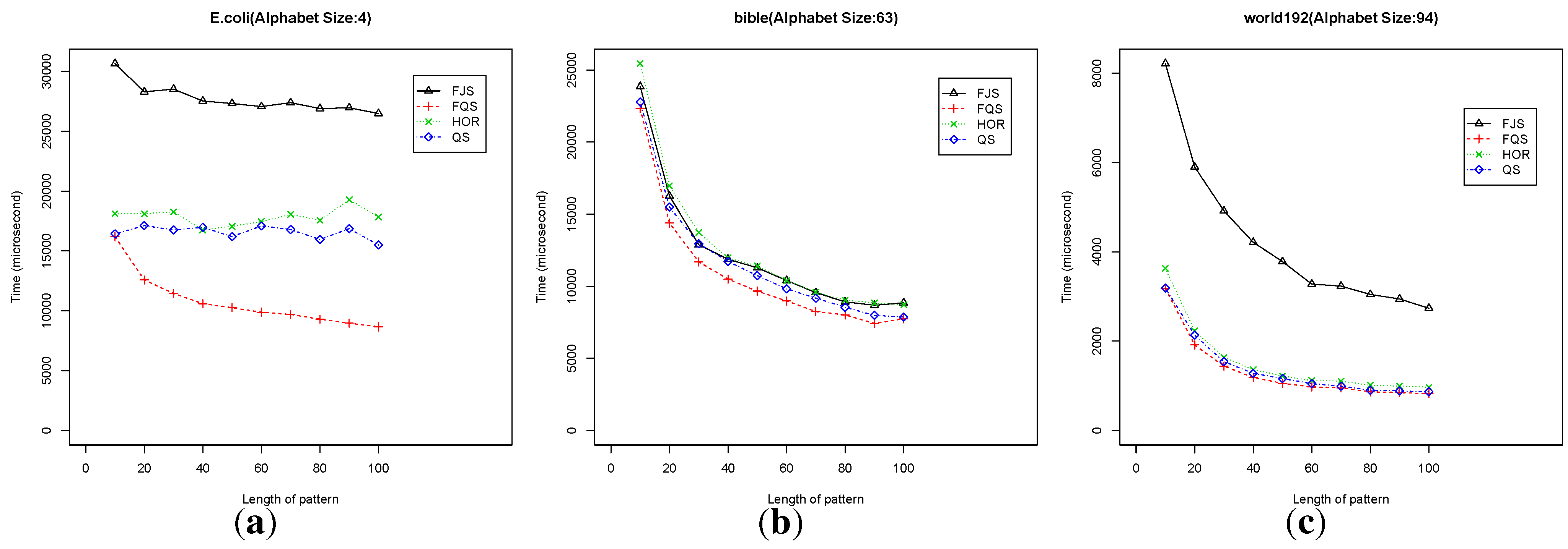 Algorithms 07 00253 g011 550