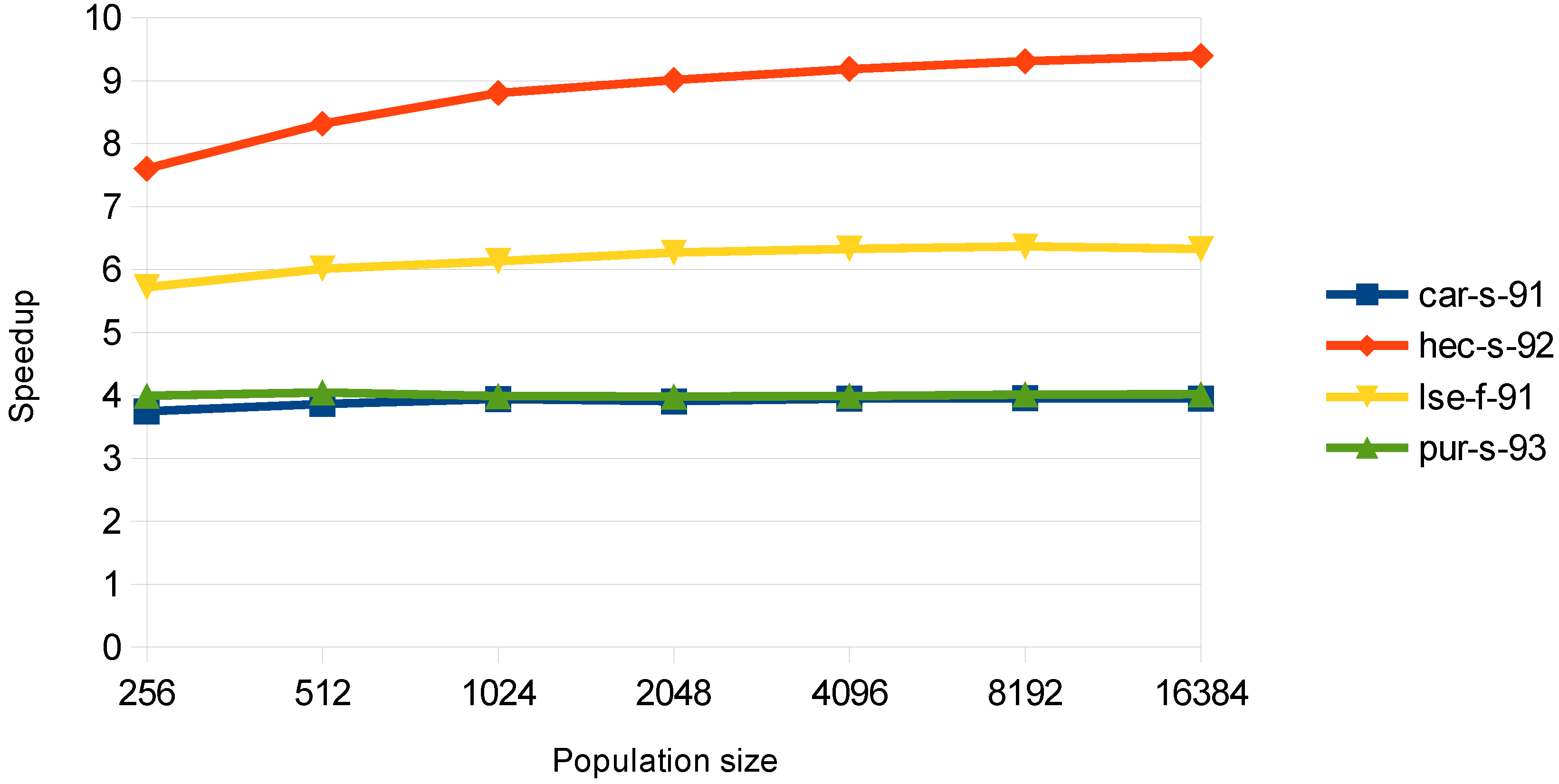 Algorithms 07 00295 g004 550