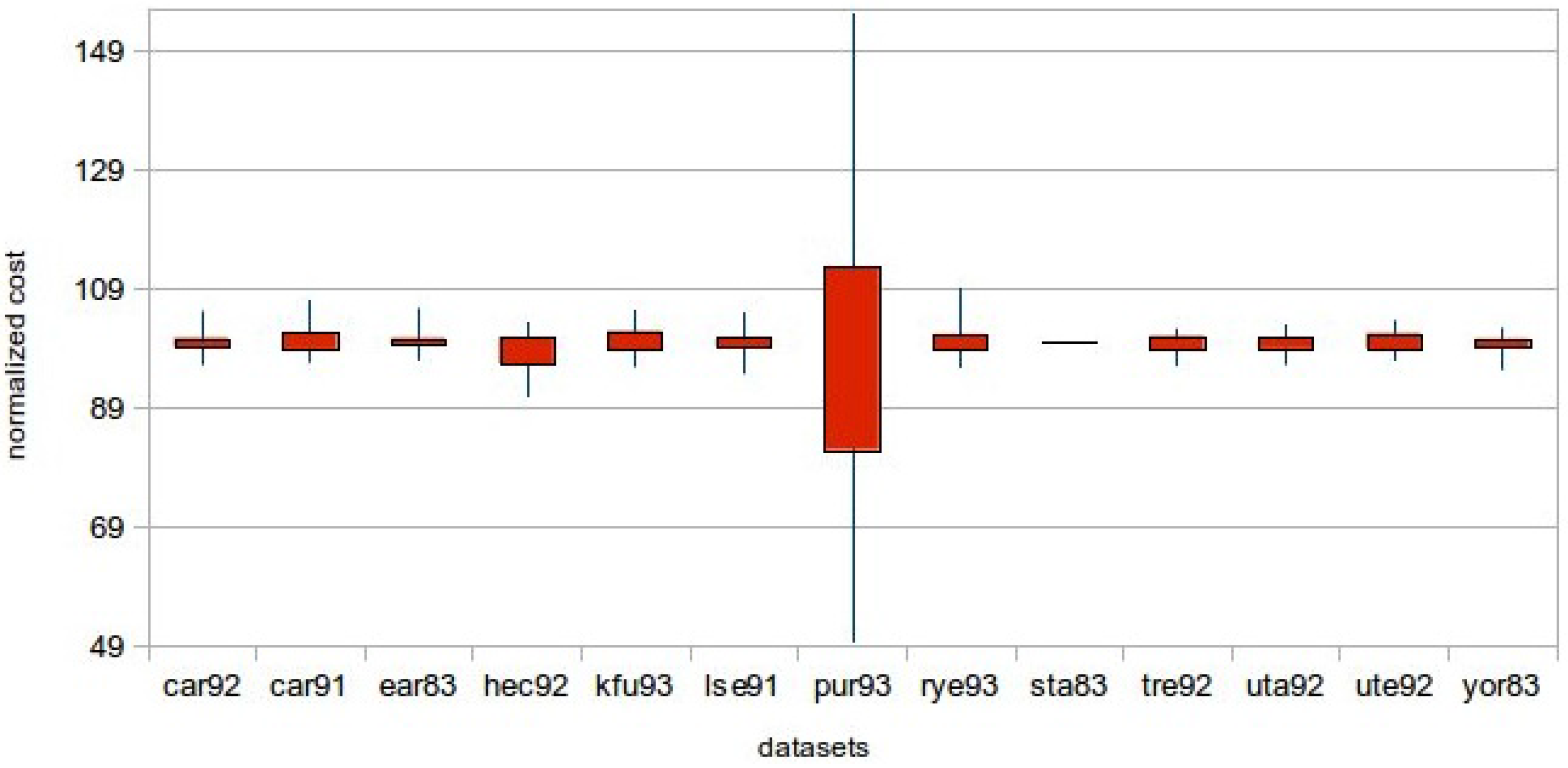 Algorithms 07 00295 g008 550