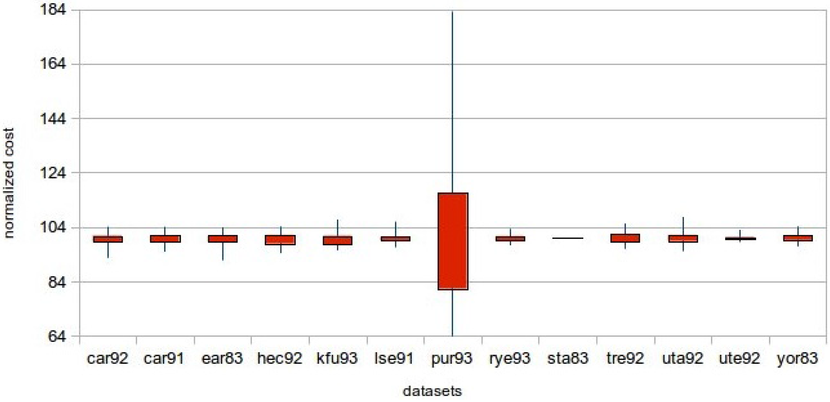 Algorithms 07 00295 g009 550