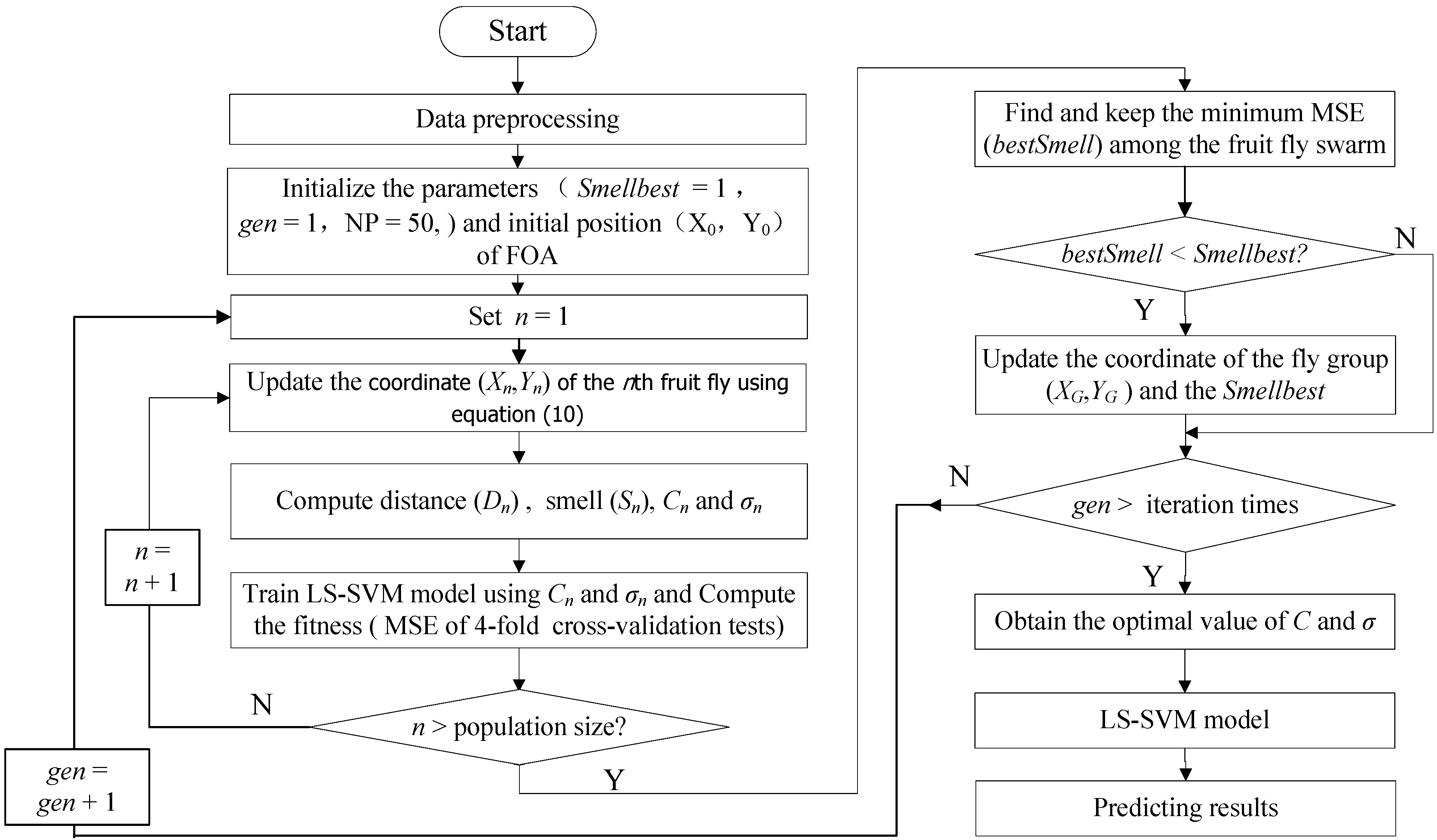 Алгоритм благодарность. SVM алгоритм. Алгоритм html. Схема программы модуля SVM. Smo-алгоритм.