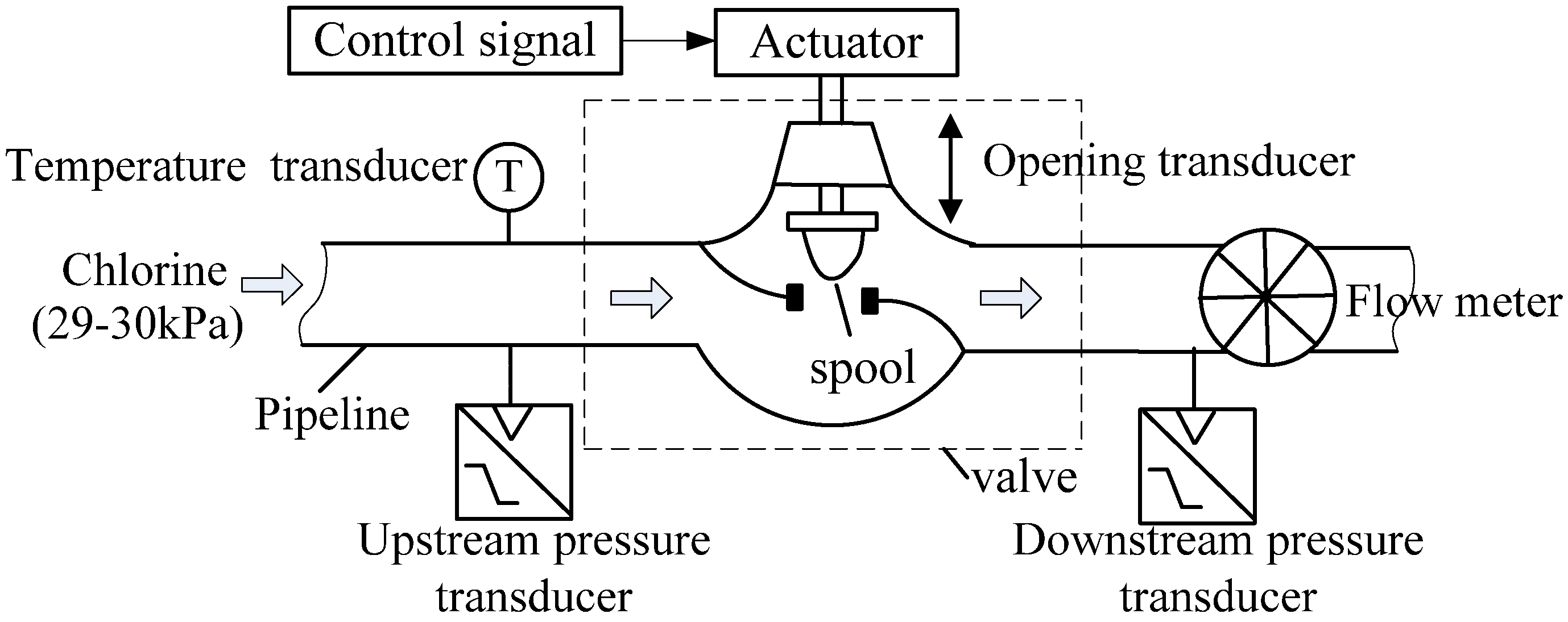 Algorithms 07 00363 g003