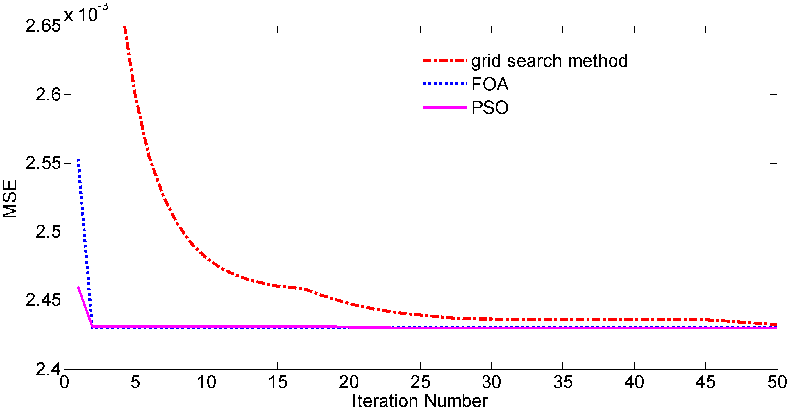 Algorithms 07 00363 g007