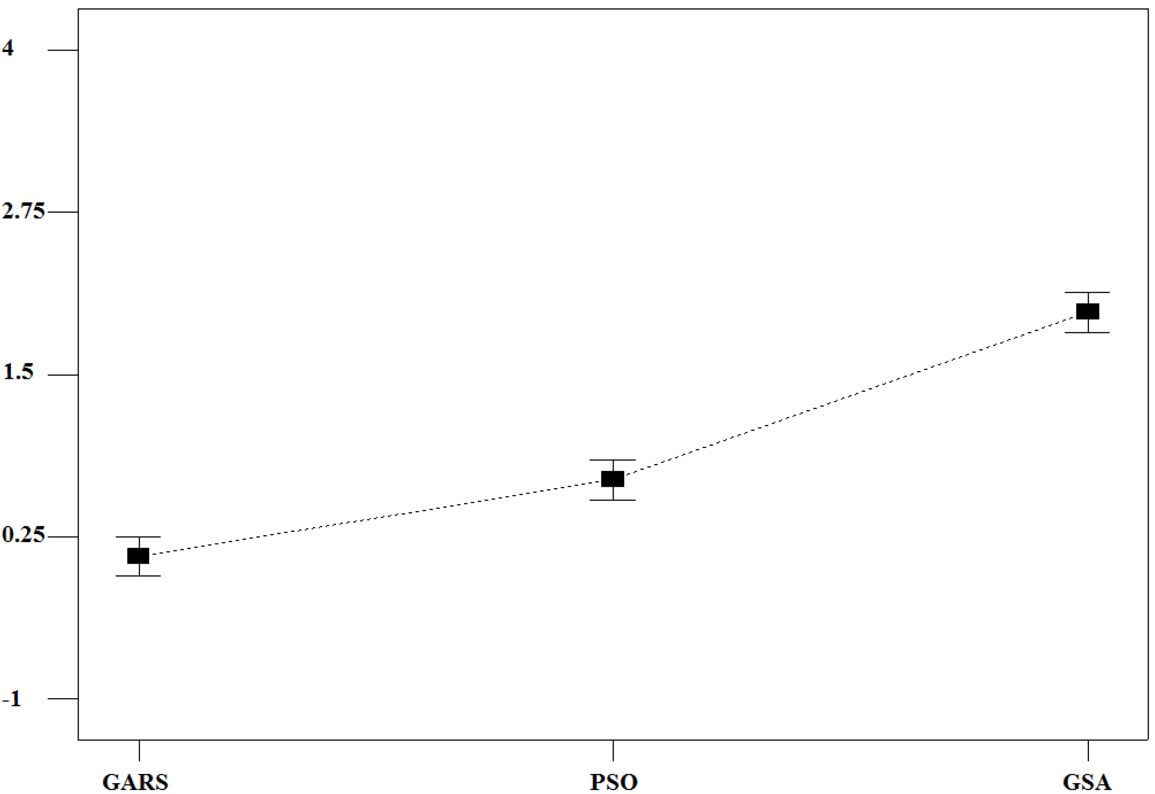 Algorithms 07 00376 g006 550