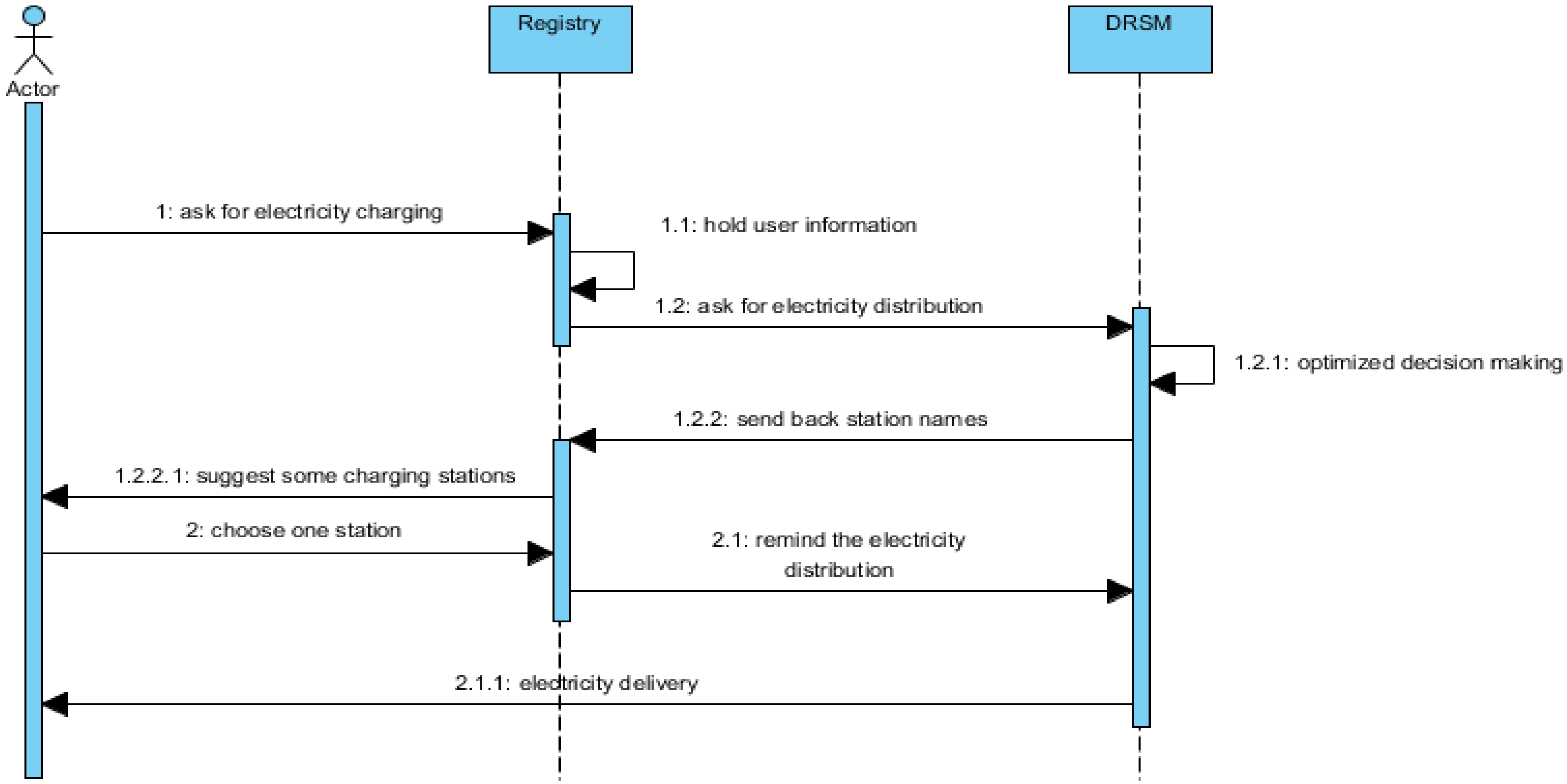Algorithms 07 00471 g005