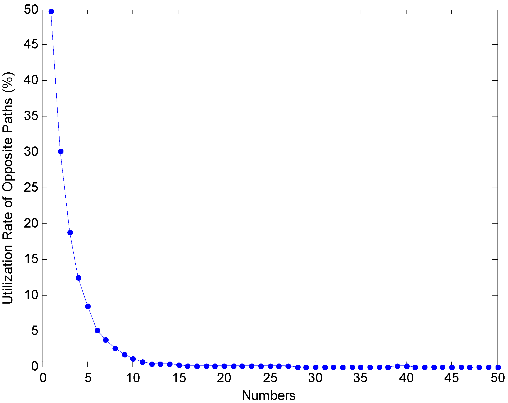 Algorithms 07 00663 g008