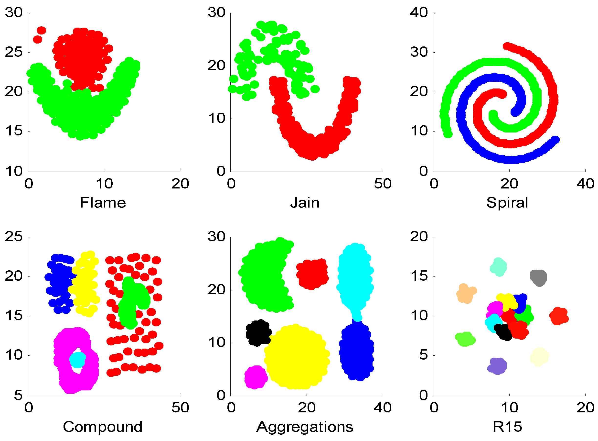 Clustering algorithms. Спектральная кластеризация. Spectral Clustering алгоритм. Spectral Clustering sklearn. Spectral Clustering sklearn сложность.