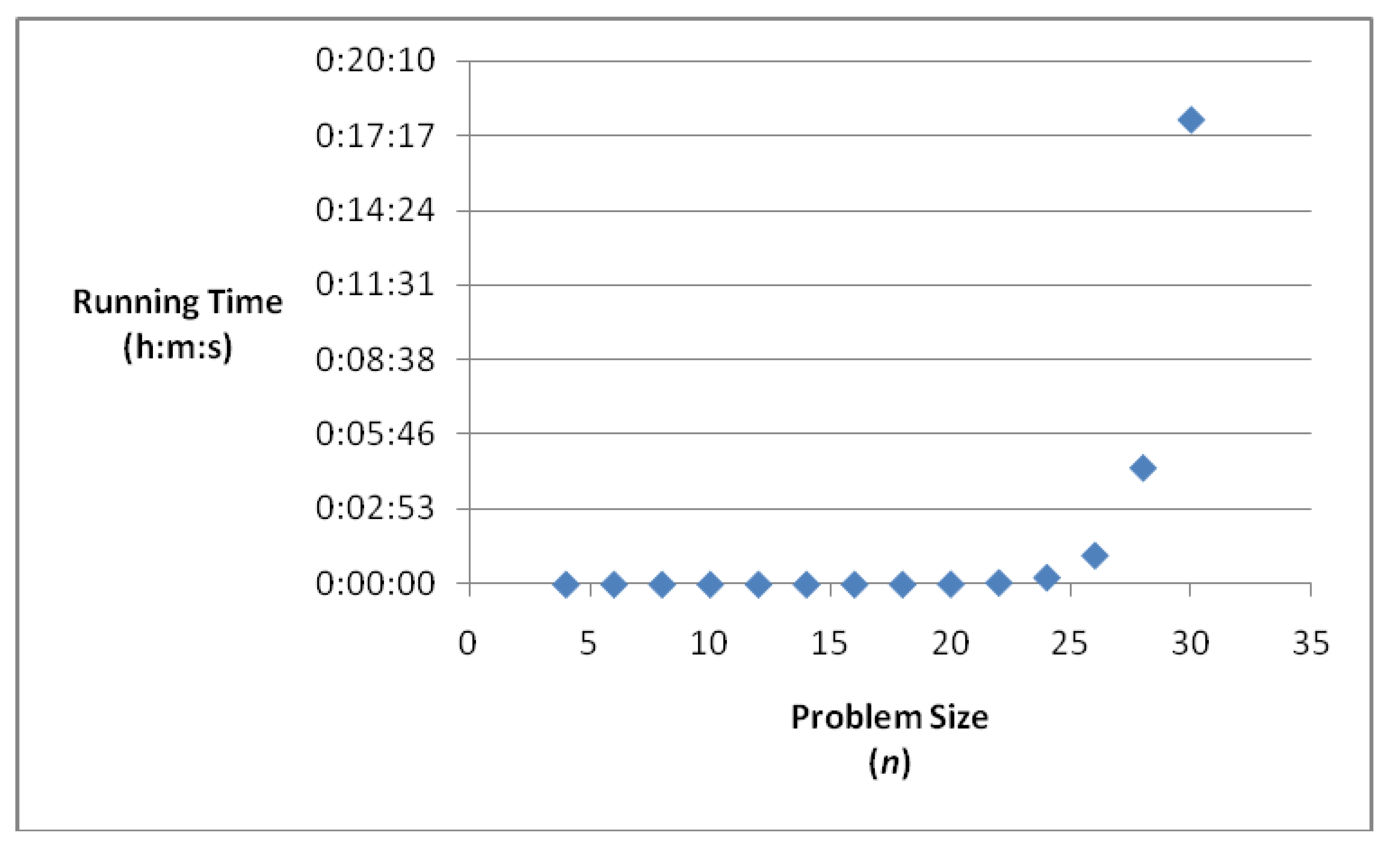 Algorithms 08 00190 g002