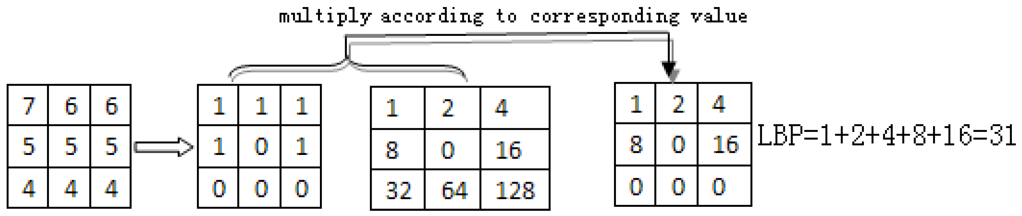 Algorithms 08 00234 g001