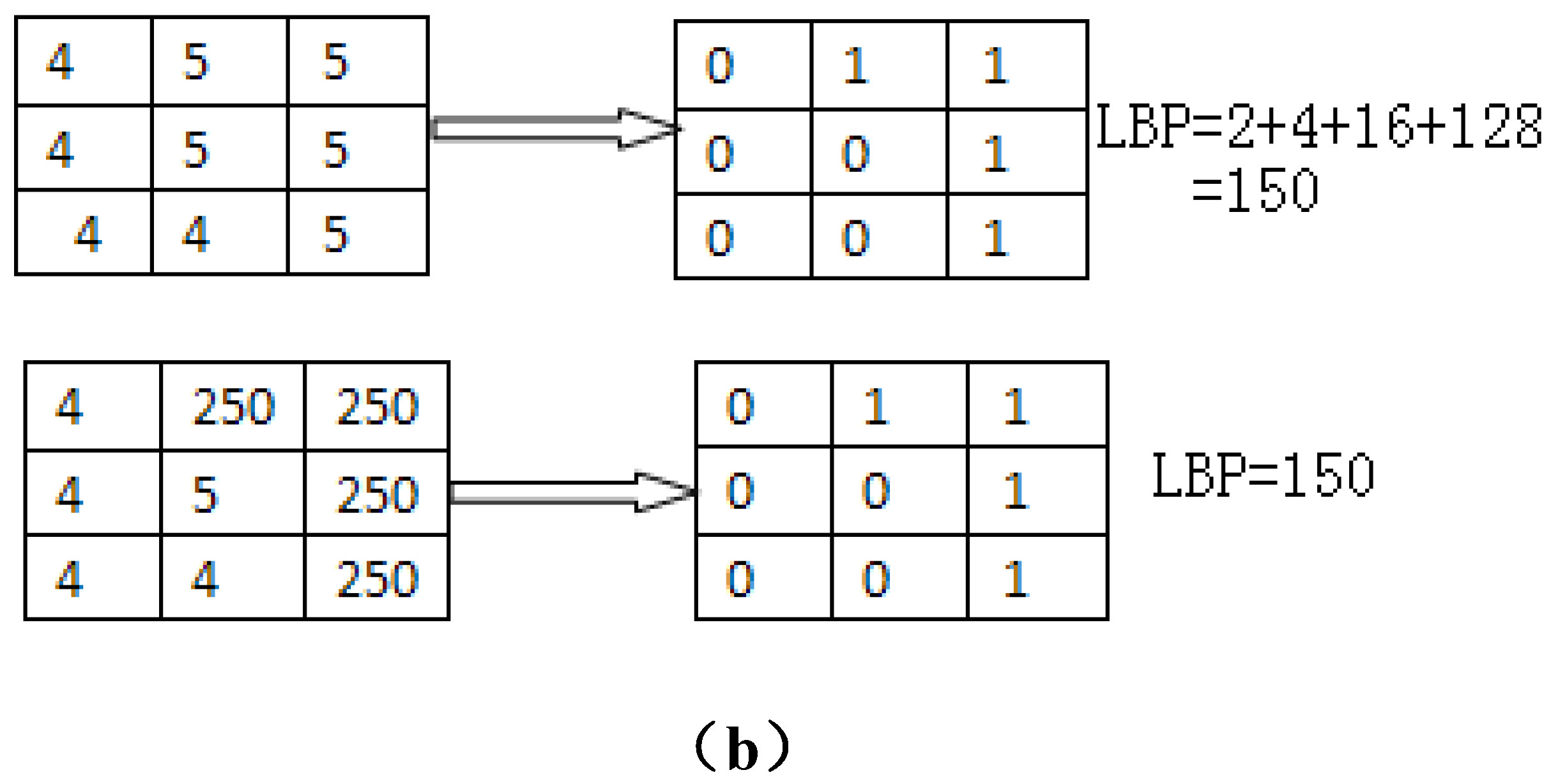 Algorithms 08 00234 g002b