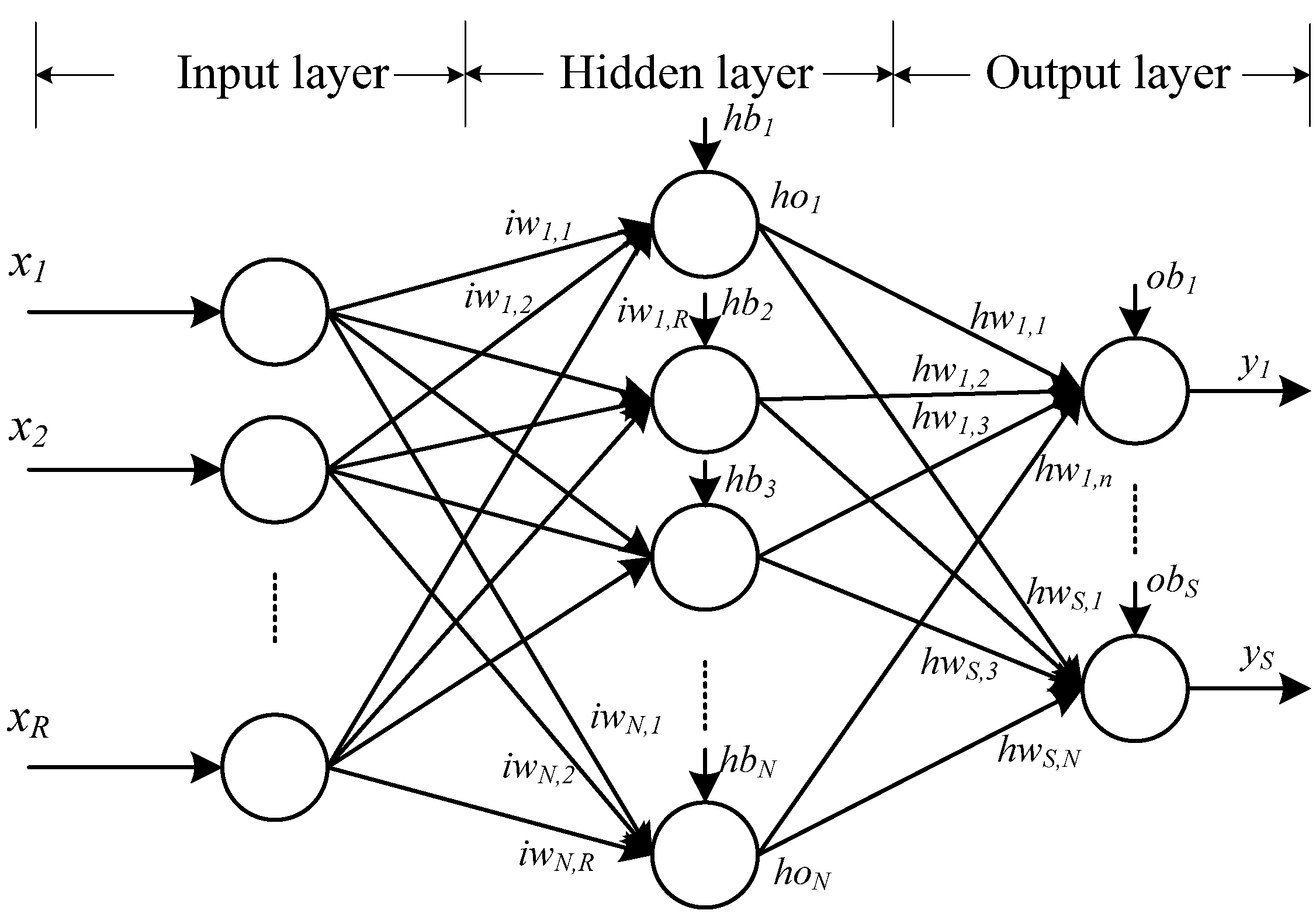 Neural network algorithm. Структура нейросети. Feed forward Neural Network. Сиамские нейронные сети. Fully connected Feed-forward Neural Networks.