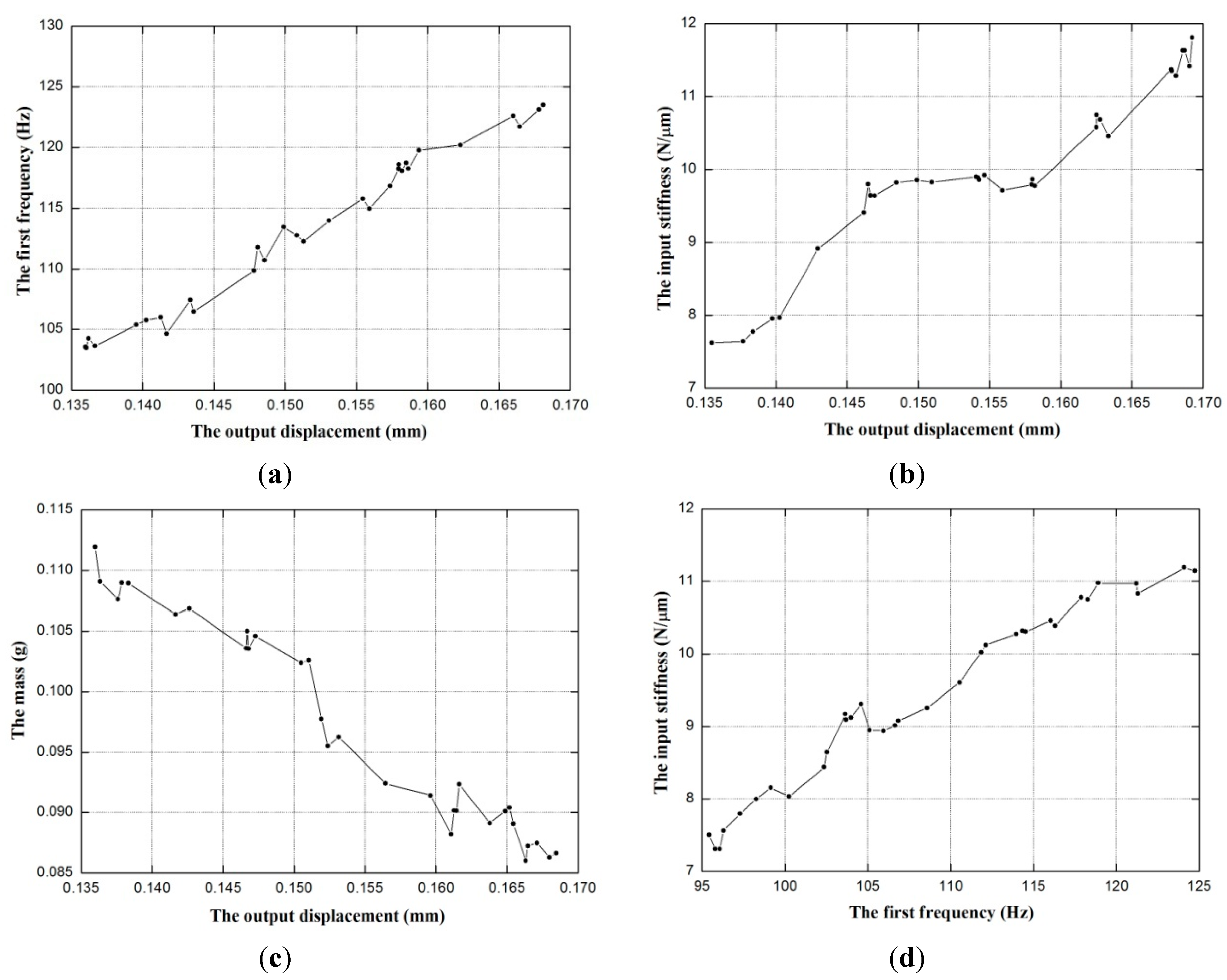 Algorithms 08 00424 g005
