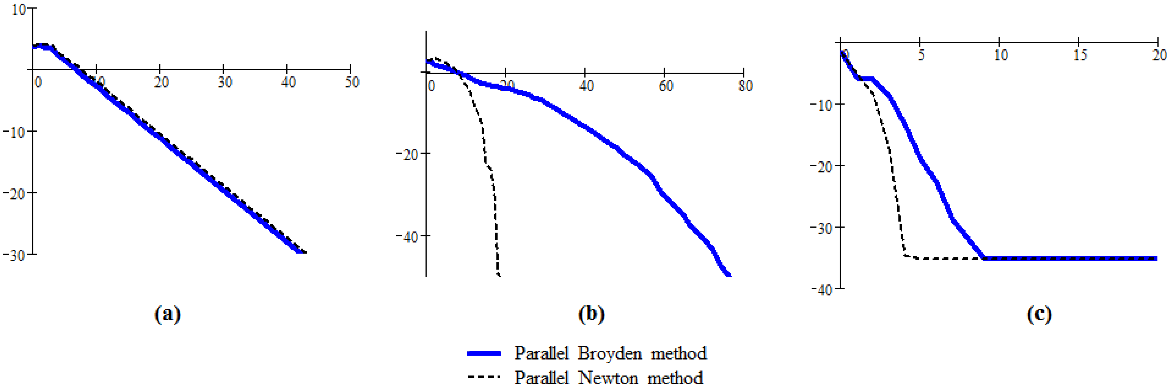 Algorithms 08 00774 g003 1024