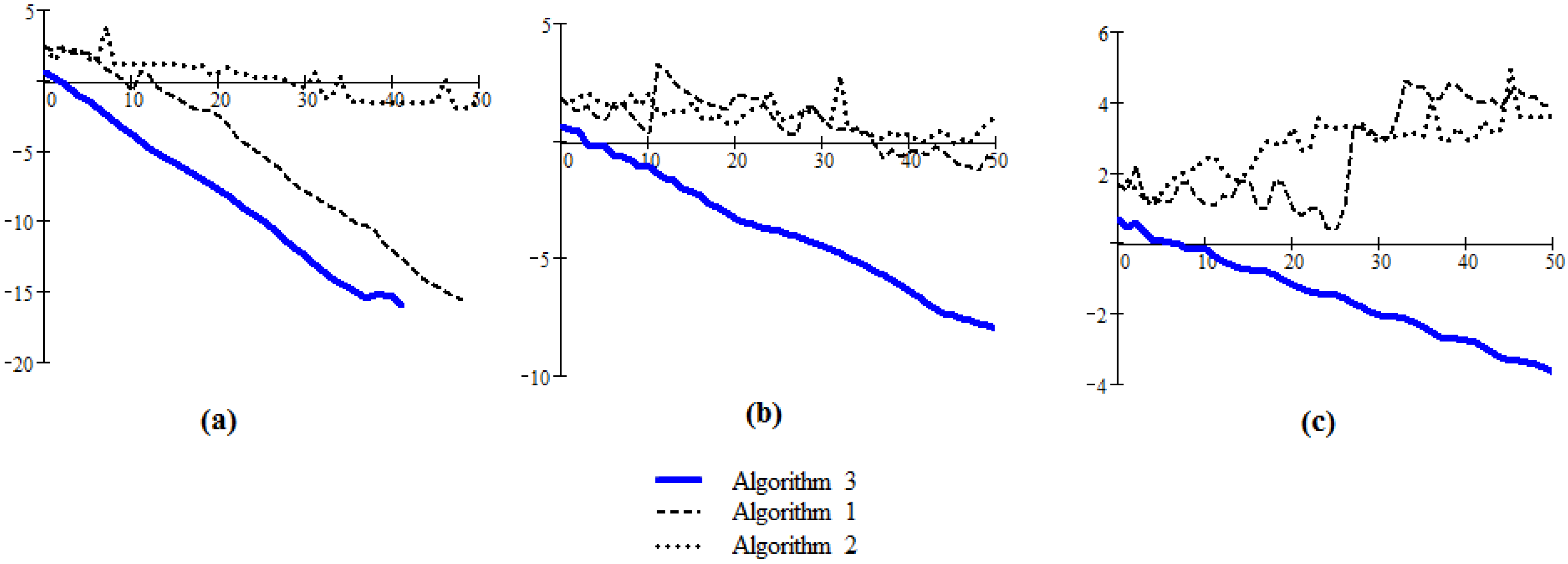 Algorithms 08 00774 g004 1024