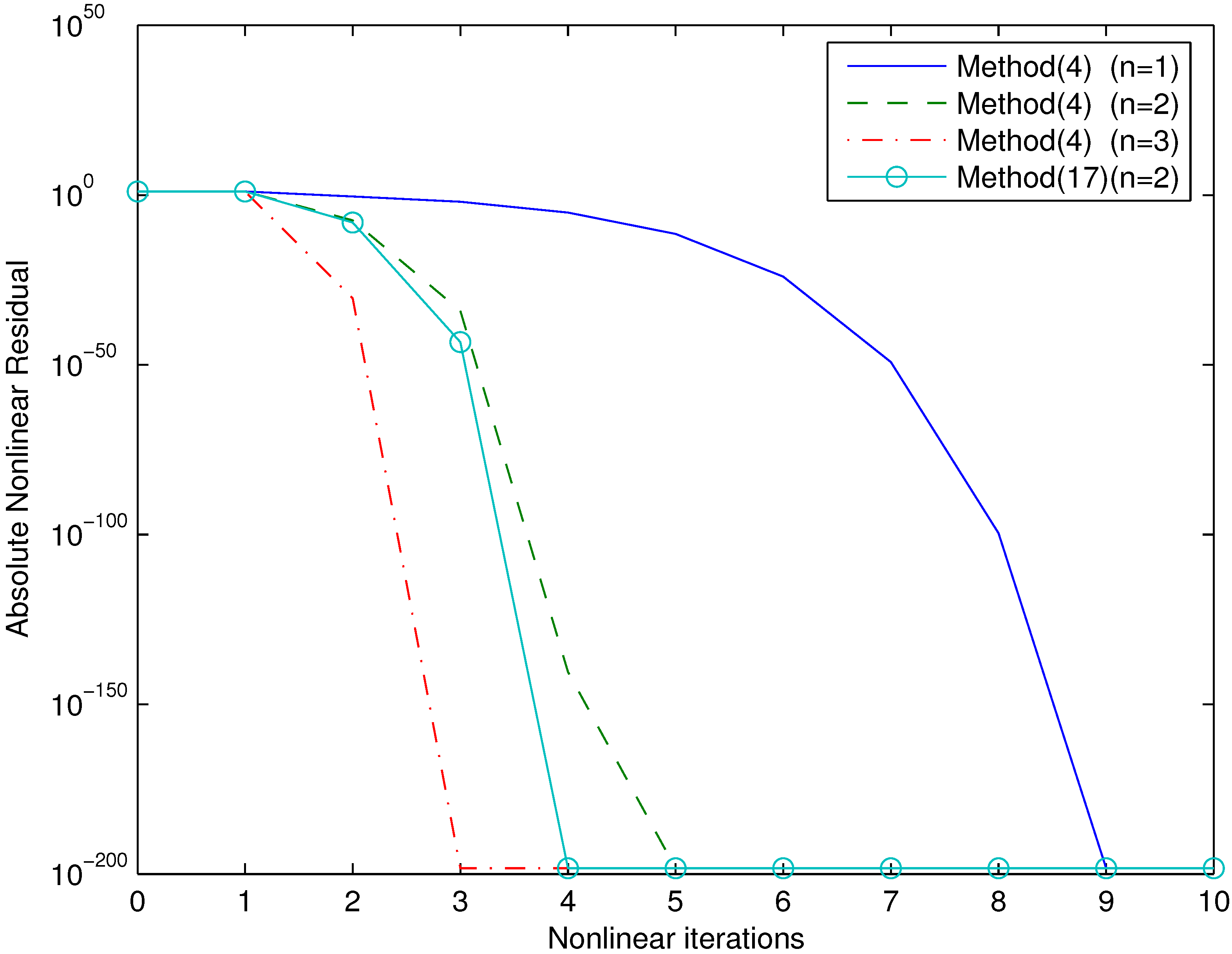 pdf concurrent programming