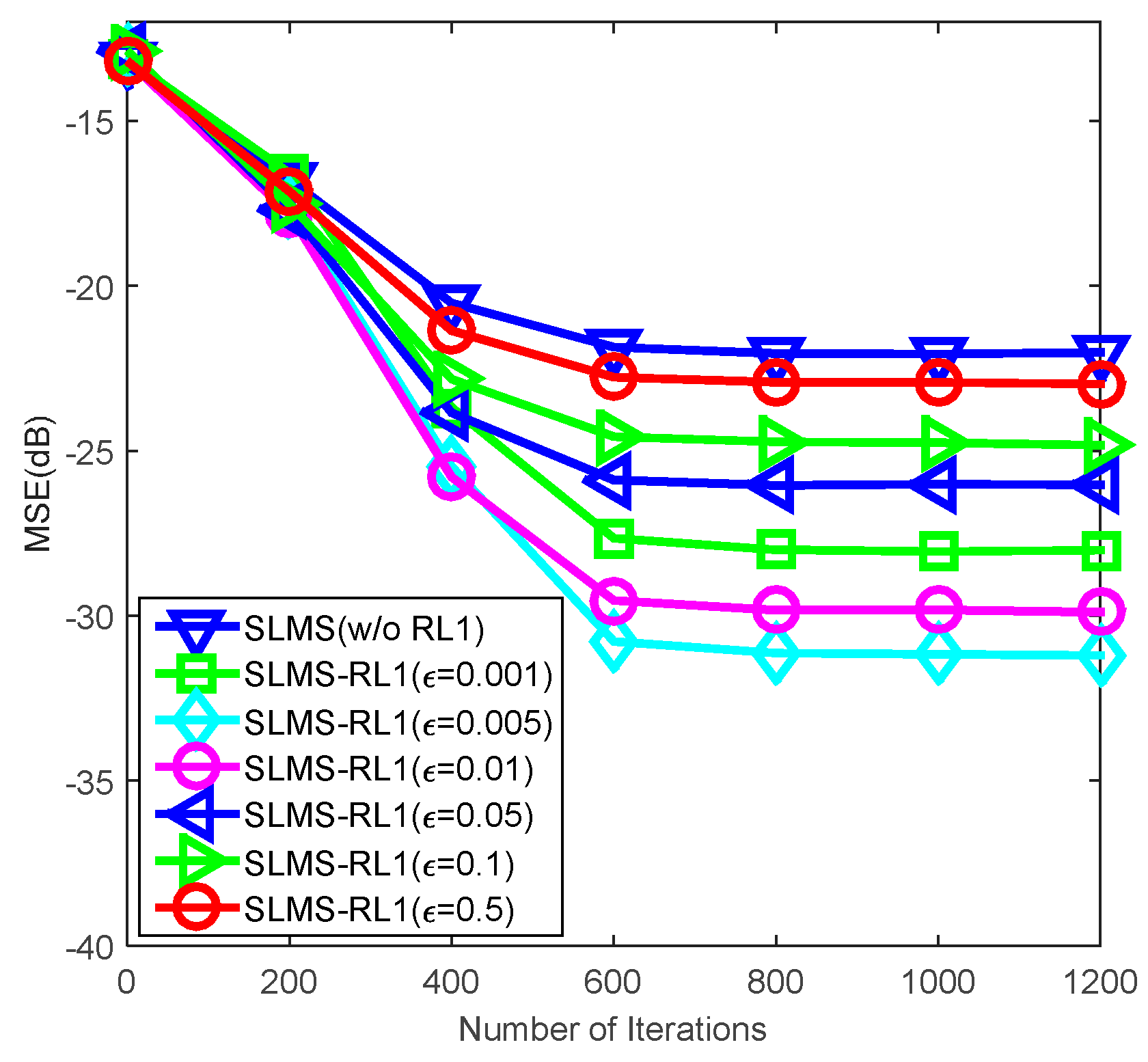 Algorithms 08 00799 g001
