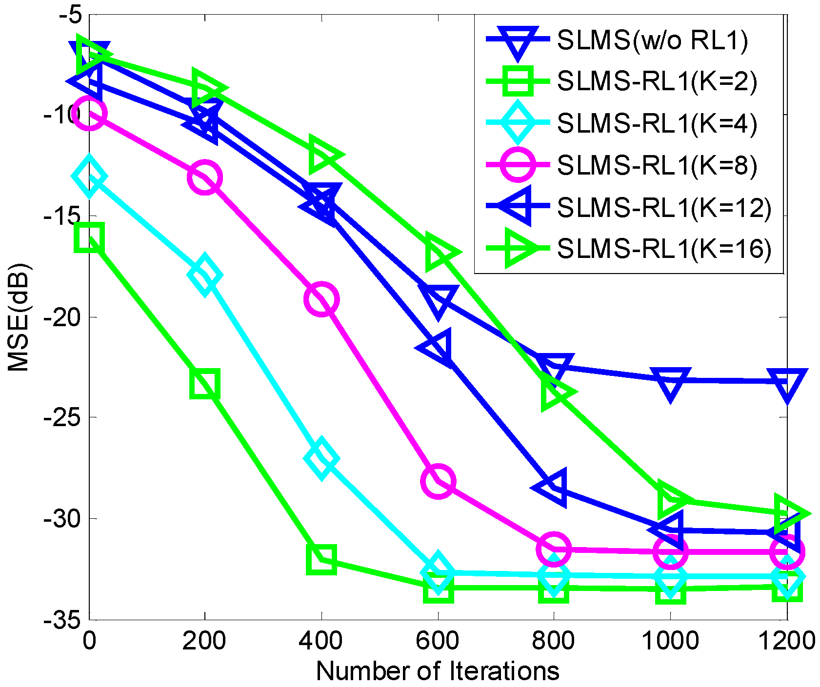 Algorithms 08 00799 g004