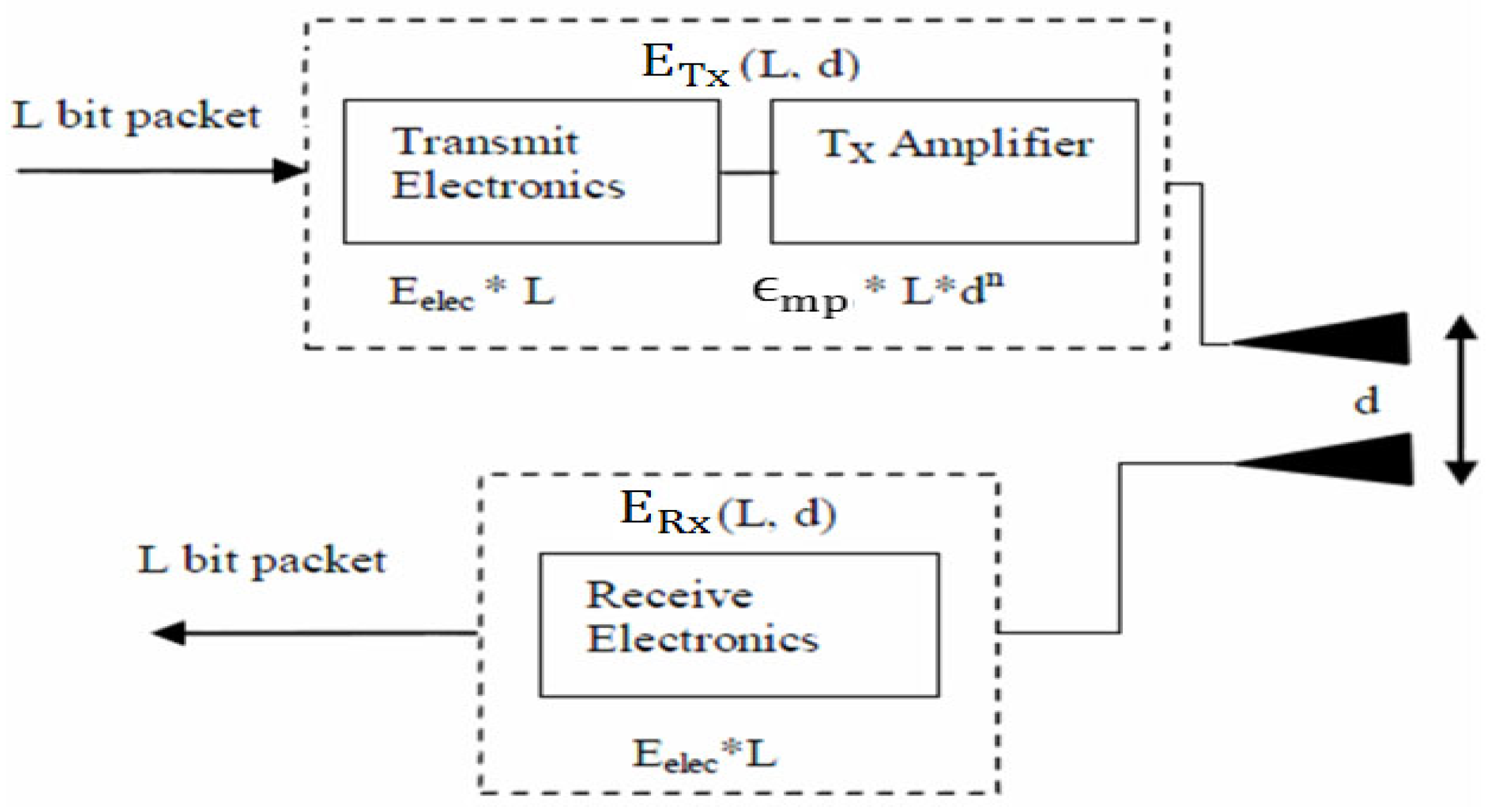 Algorithms 08 00910 g003 1024