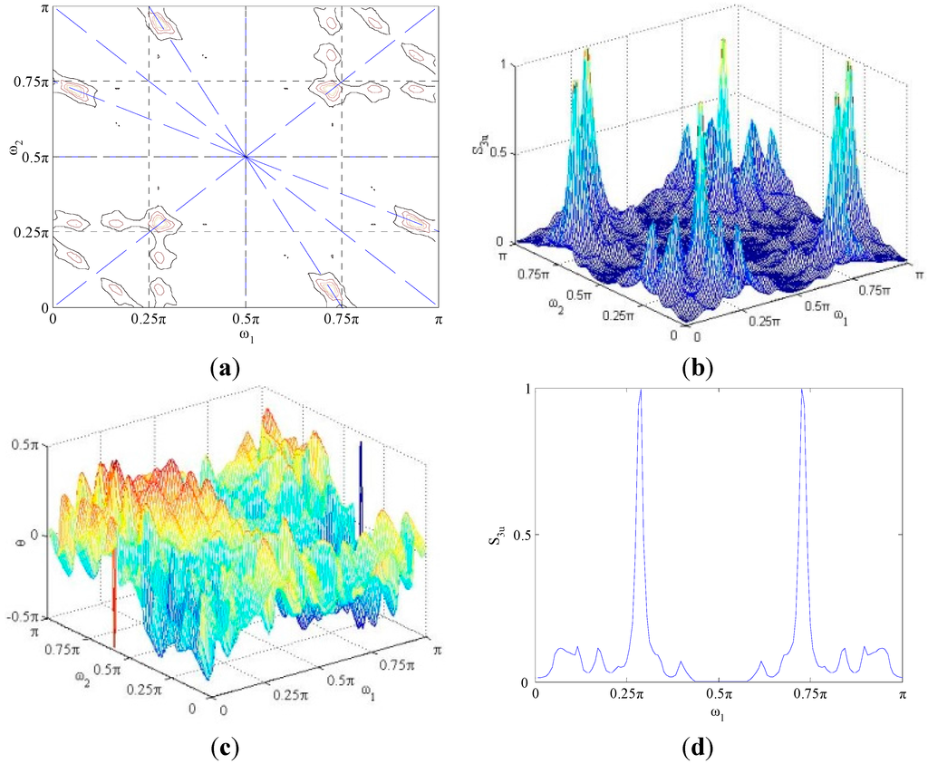 Algorithms Free FullText Series Arc Fault Detection Algorithm