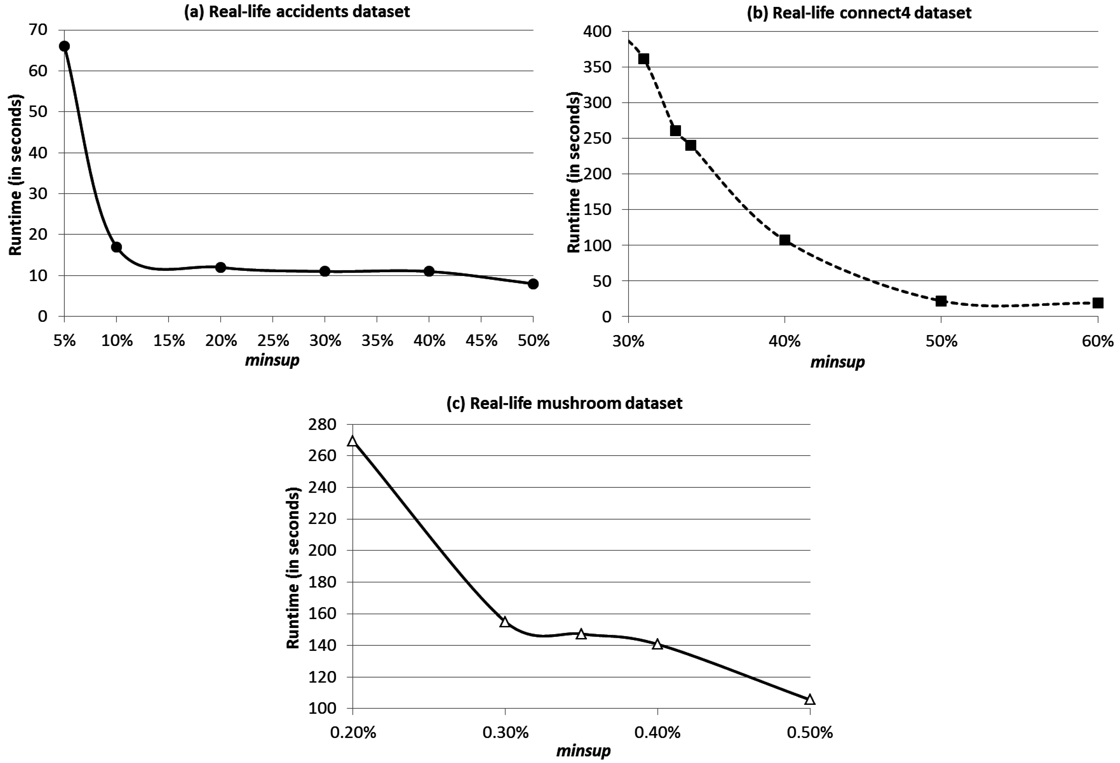 Algorithms 08 01175 g004