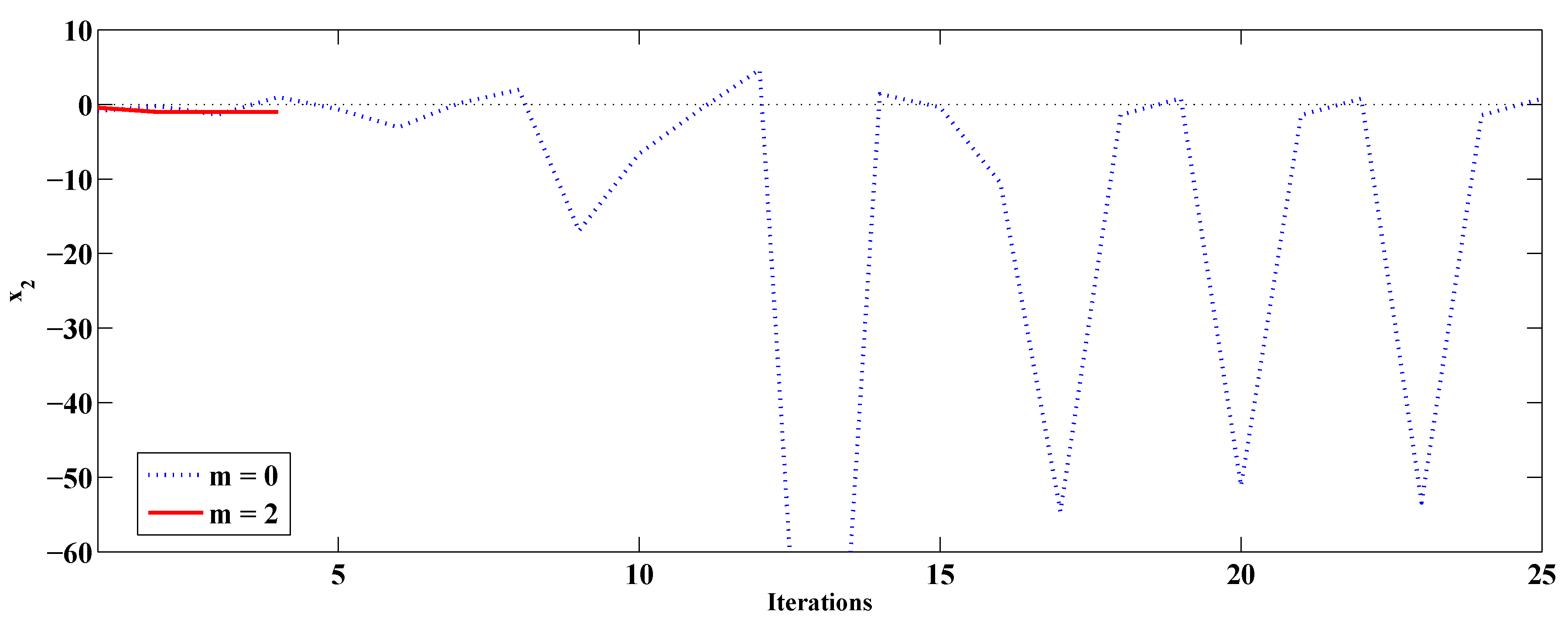 Algorithms 09 00002 g001 1024