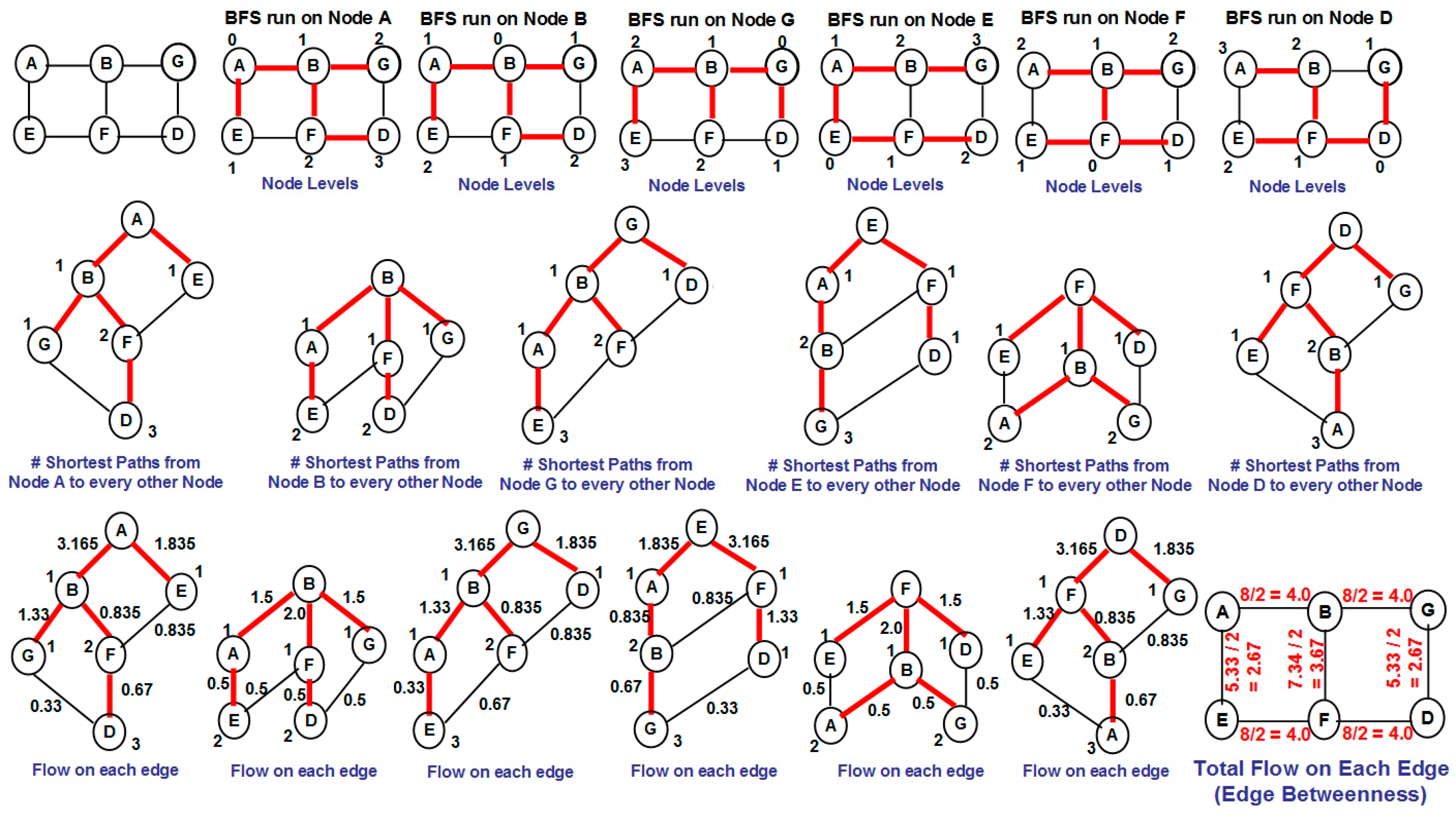 Get Wallpaper Cluster edge betweenness Free