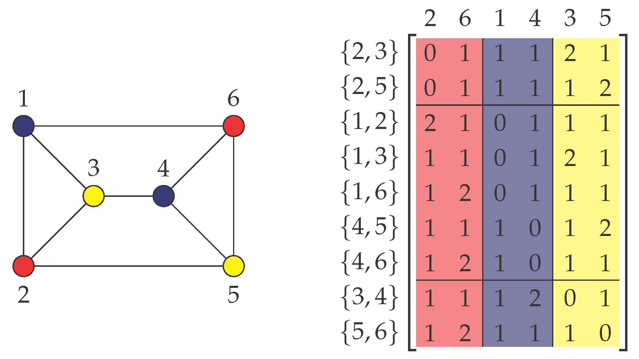 Algorithms 09 00017 g002 1024