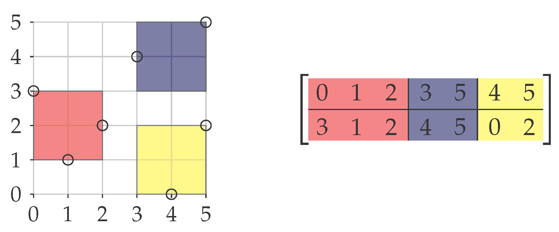 Algorithms 09 00017 g003 1024