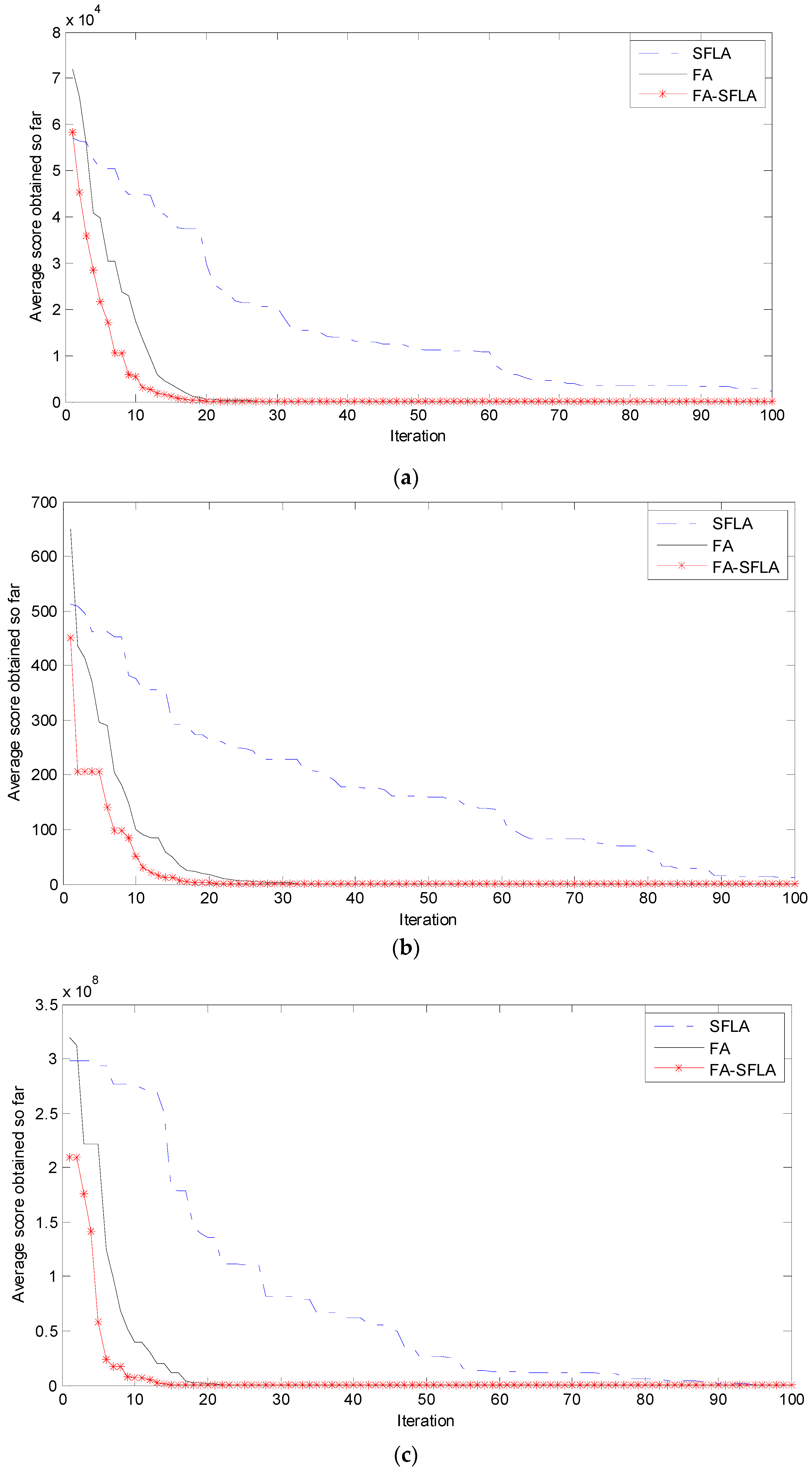 Algorithms 09 00023 g005a 1024