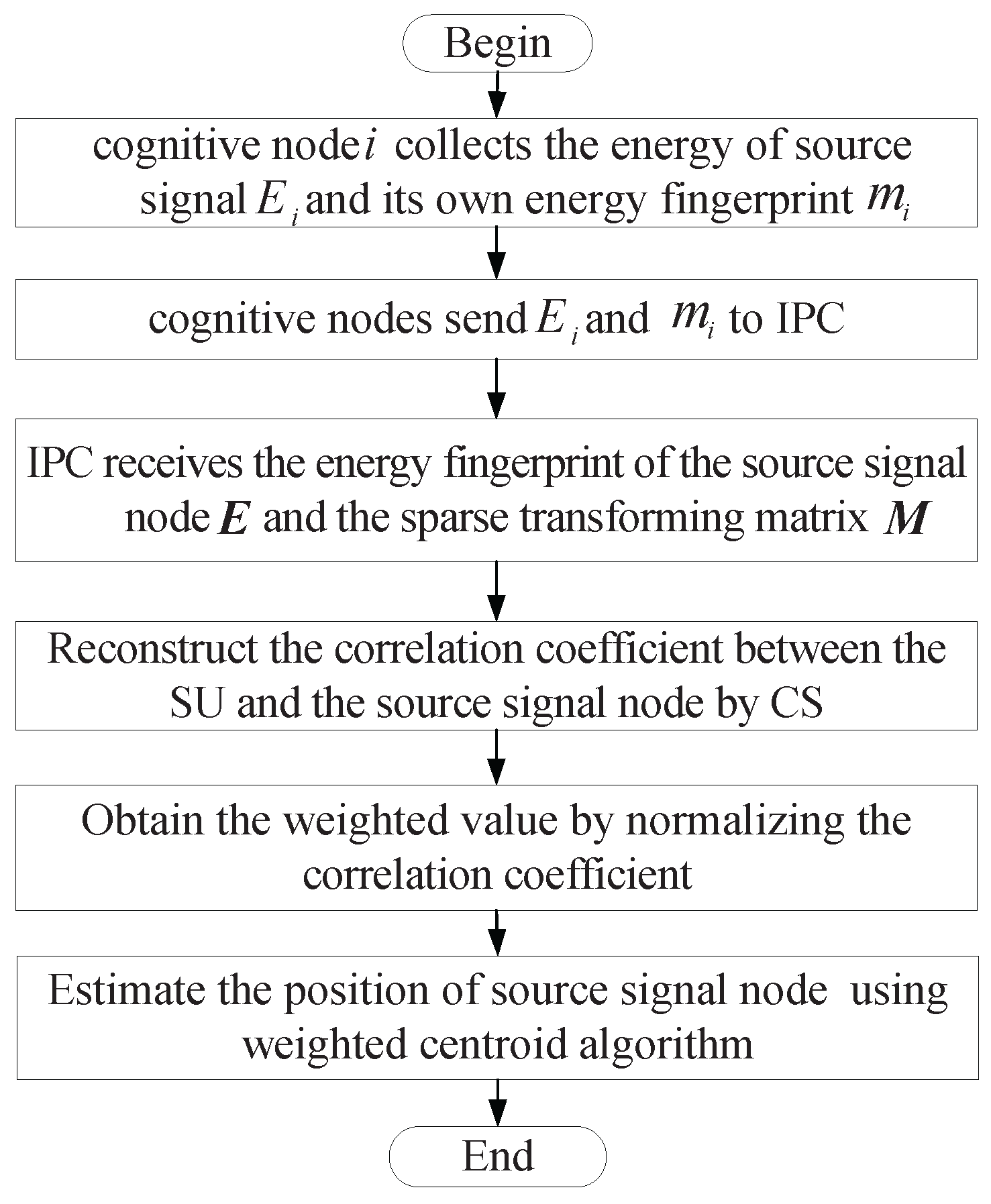 Algorithms 09 00025 g003 1024